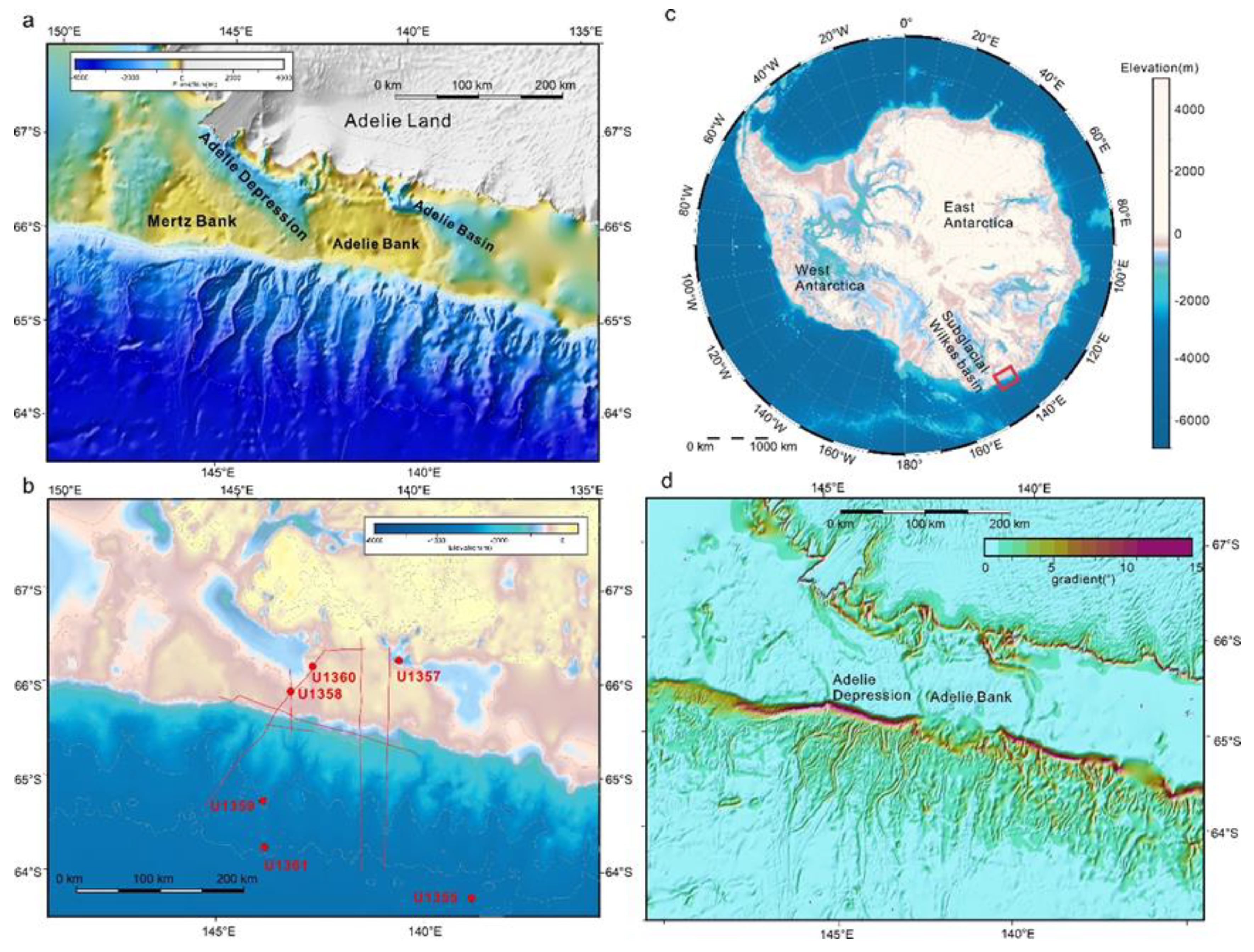 Preprints 197130 g001