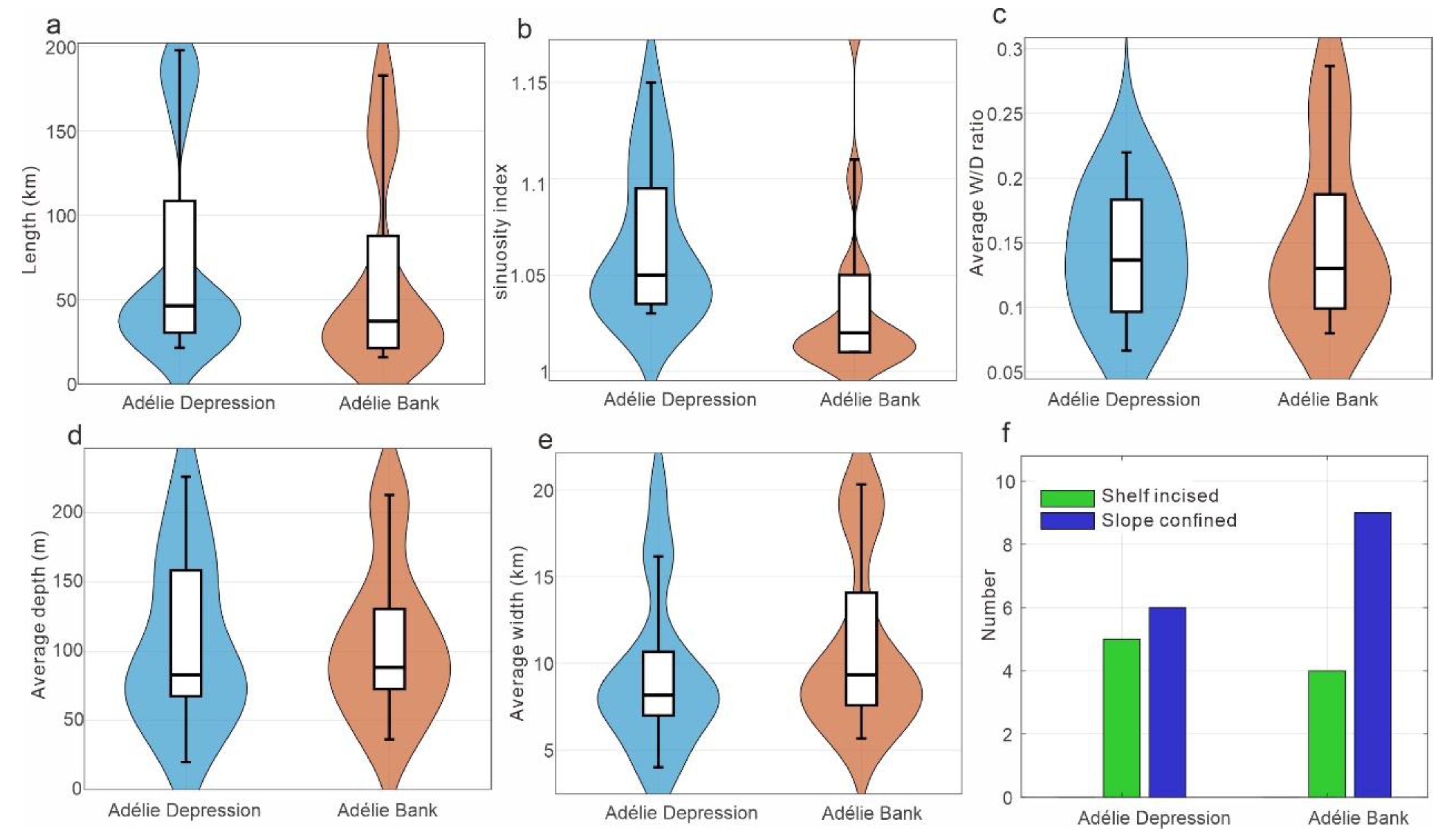 Preprints 197130 g002