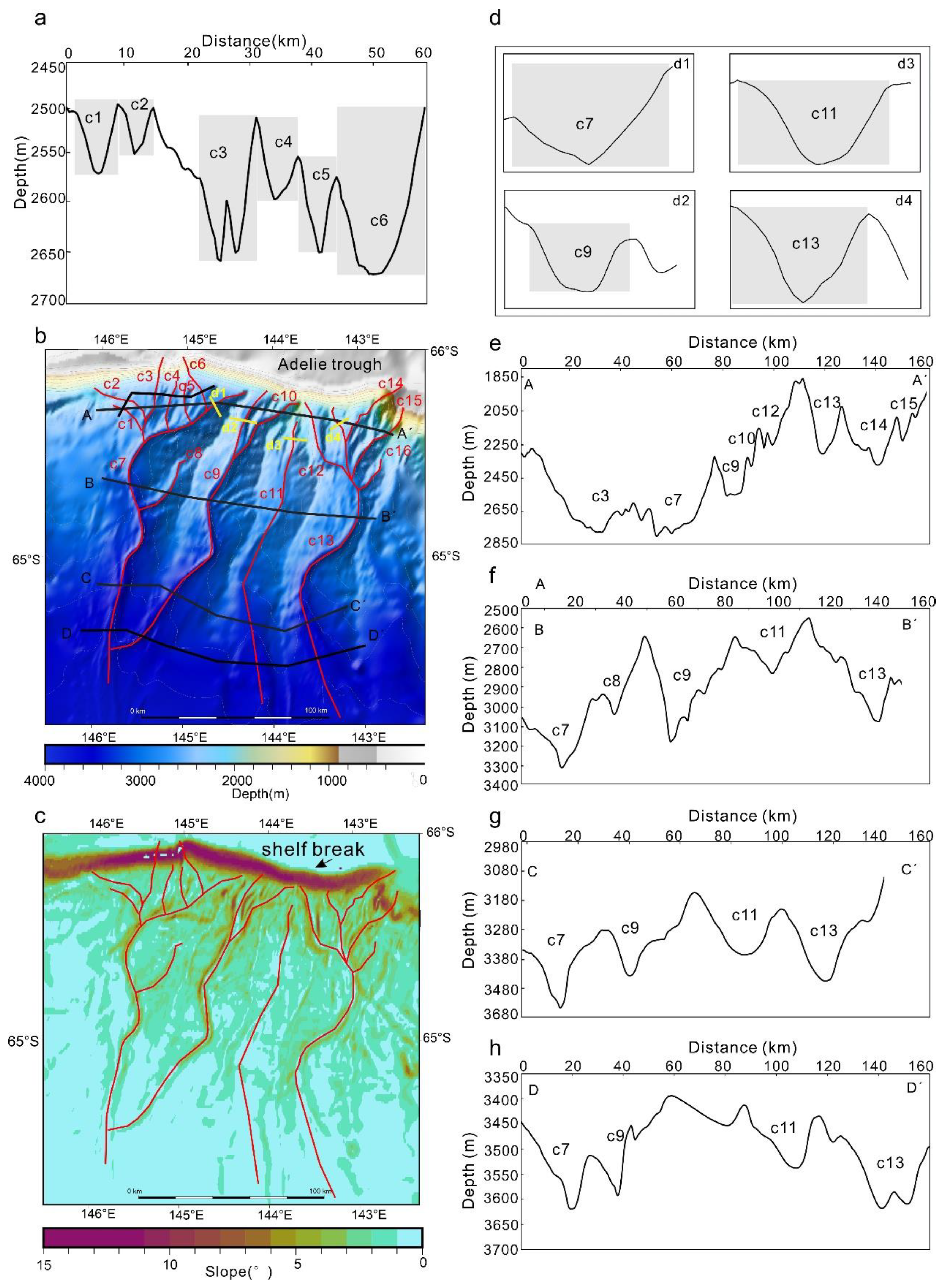 Preprints 197130 g003