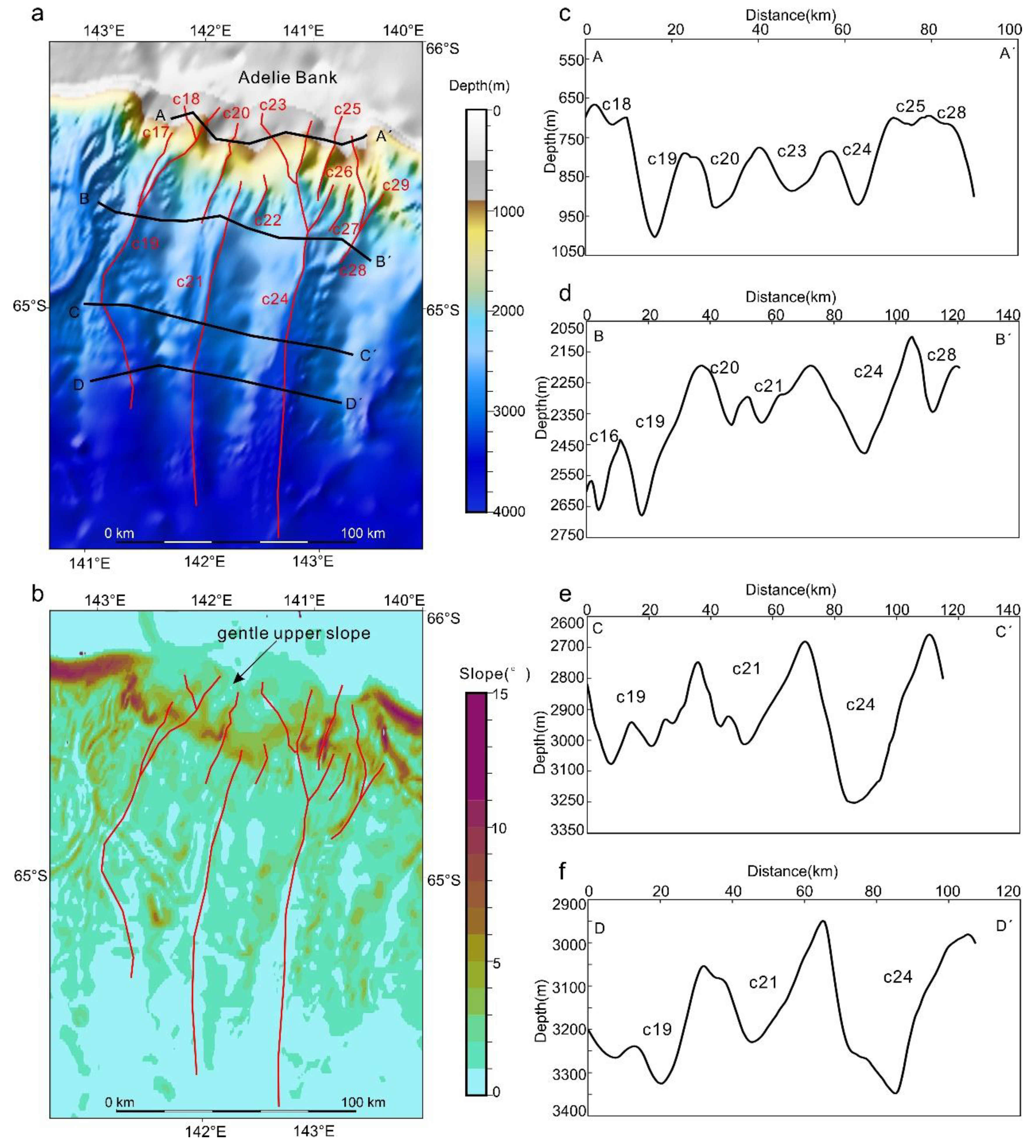 Preprints 197130 g004