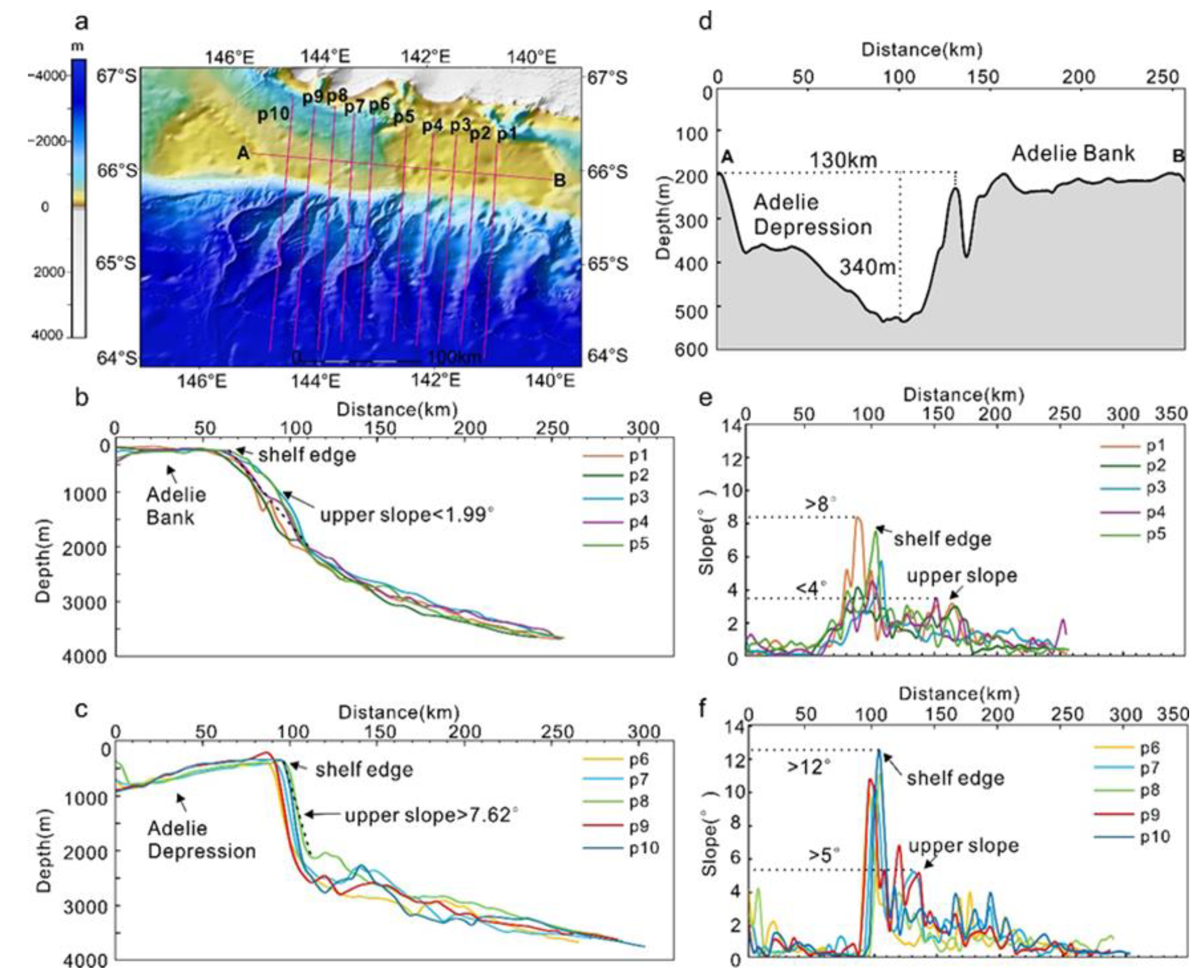 Preprints 197130 g005