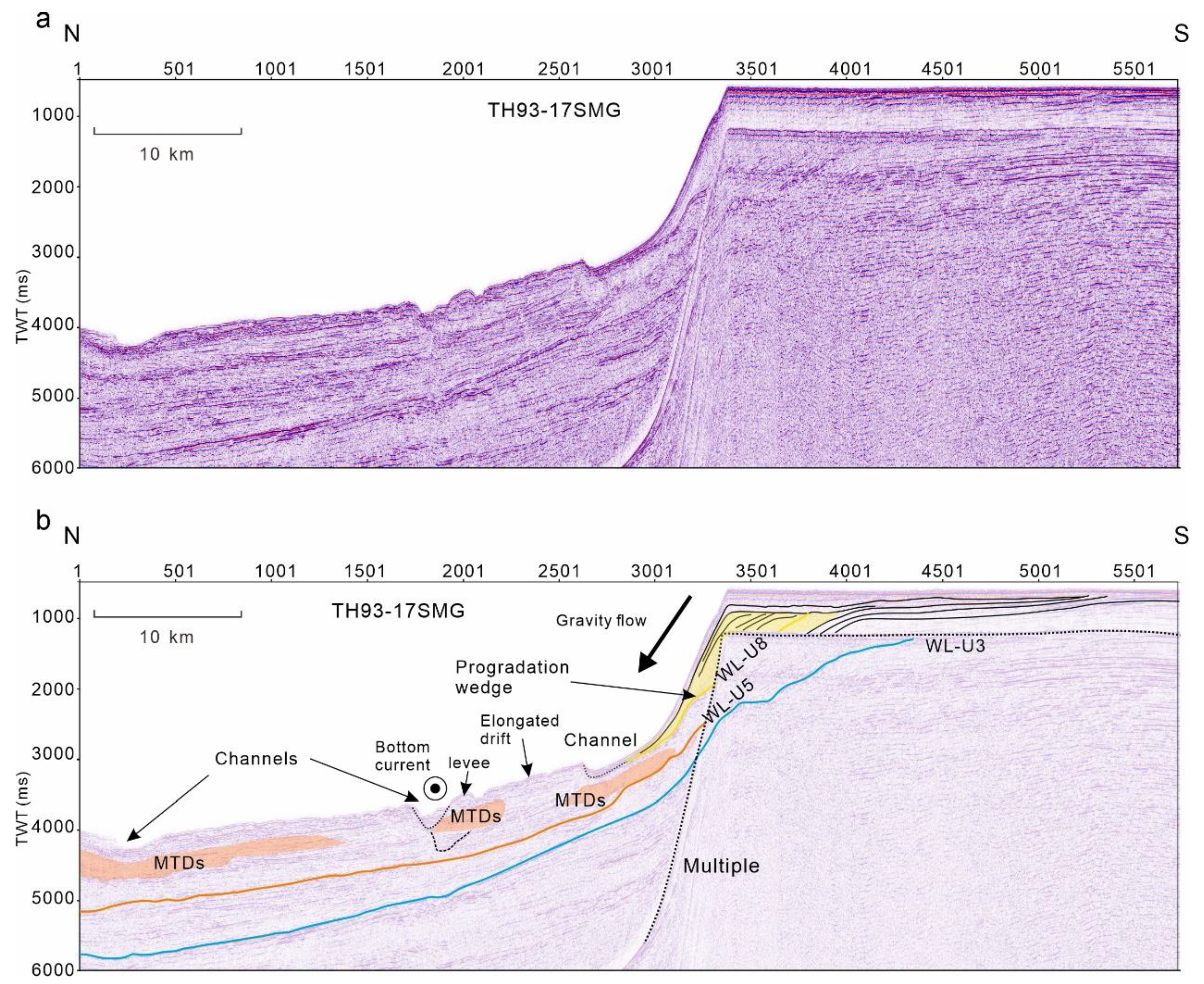 Preprints 197130 g006