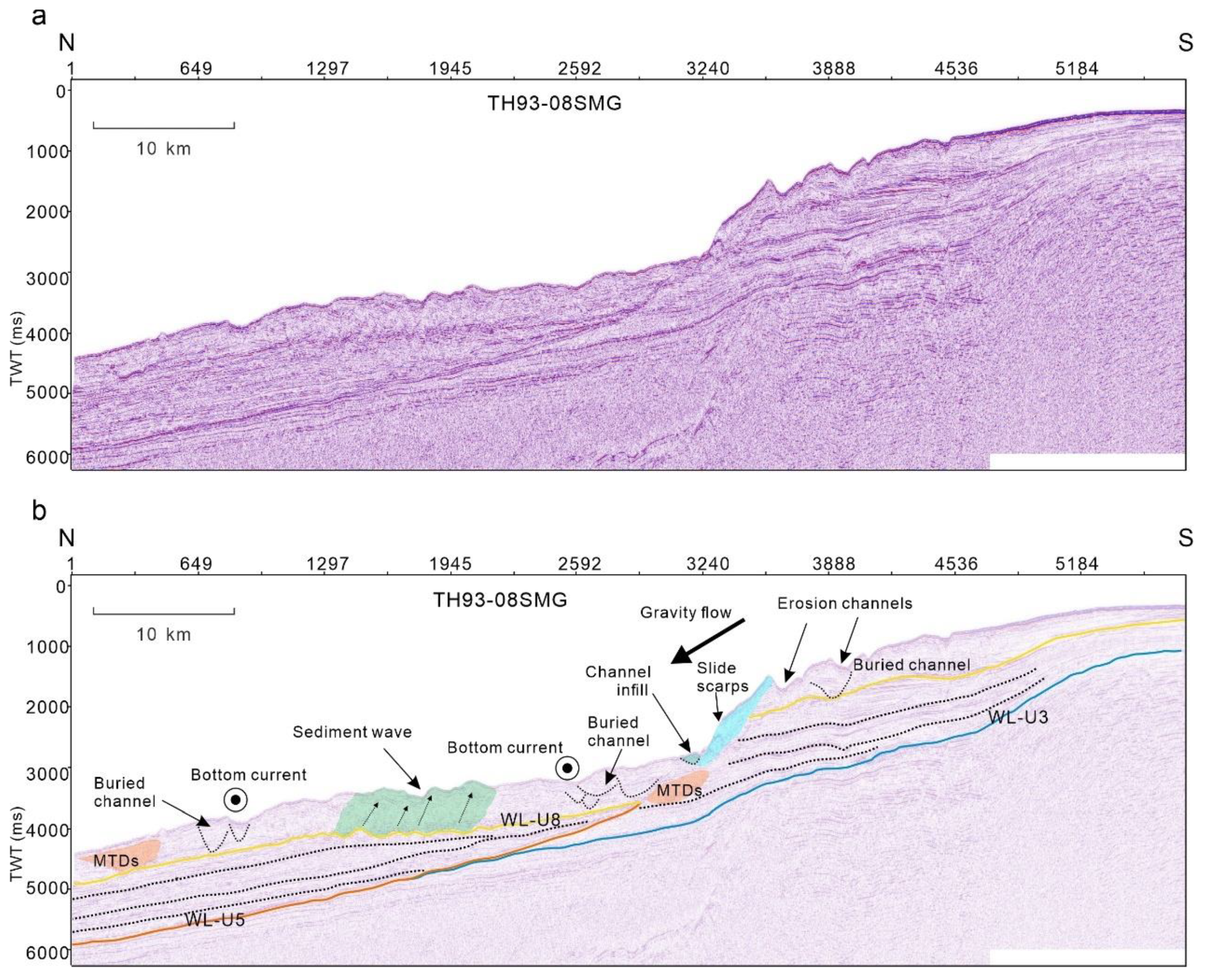 Preprints 197130 g007