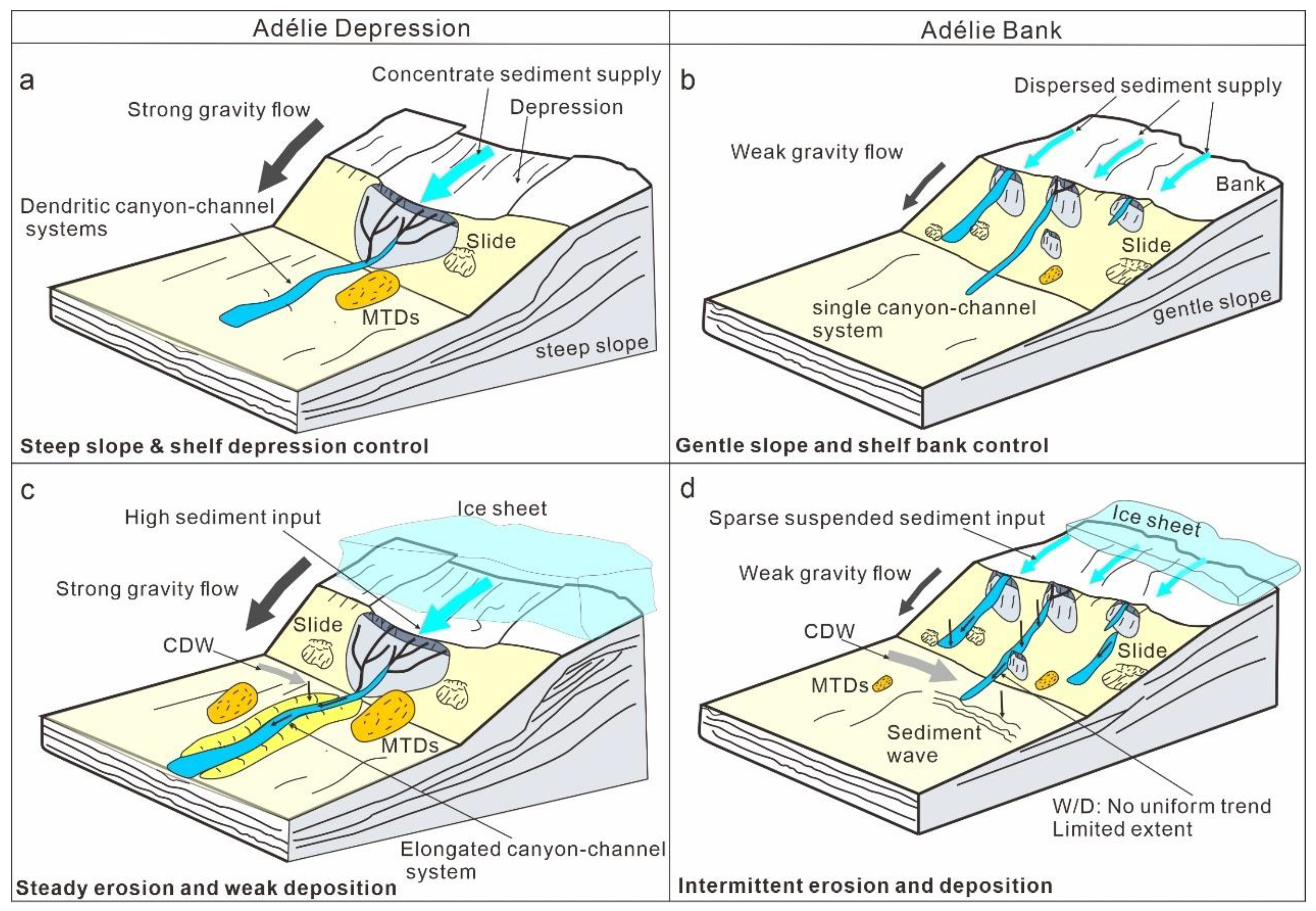Preprints 197130 g008