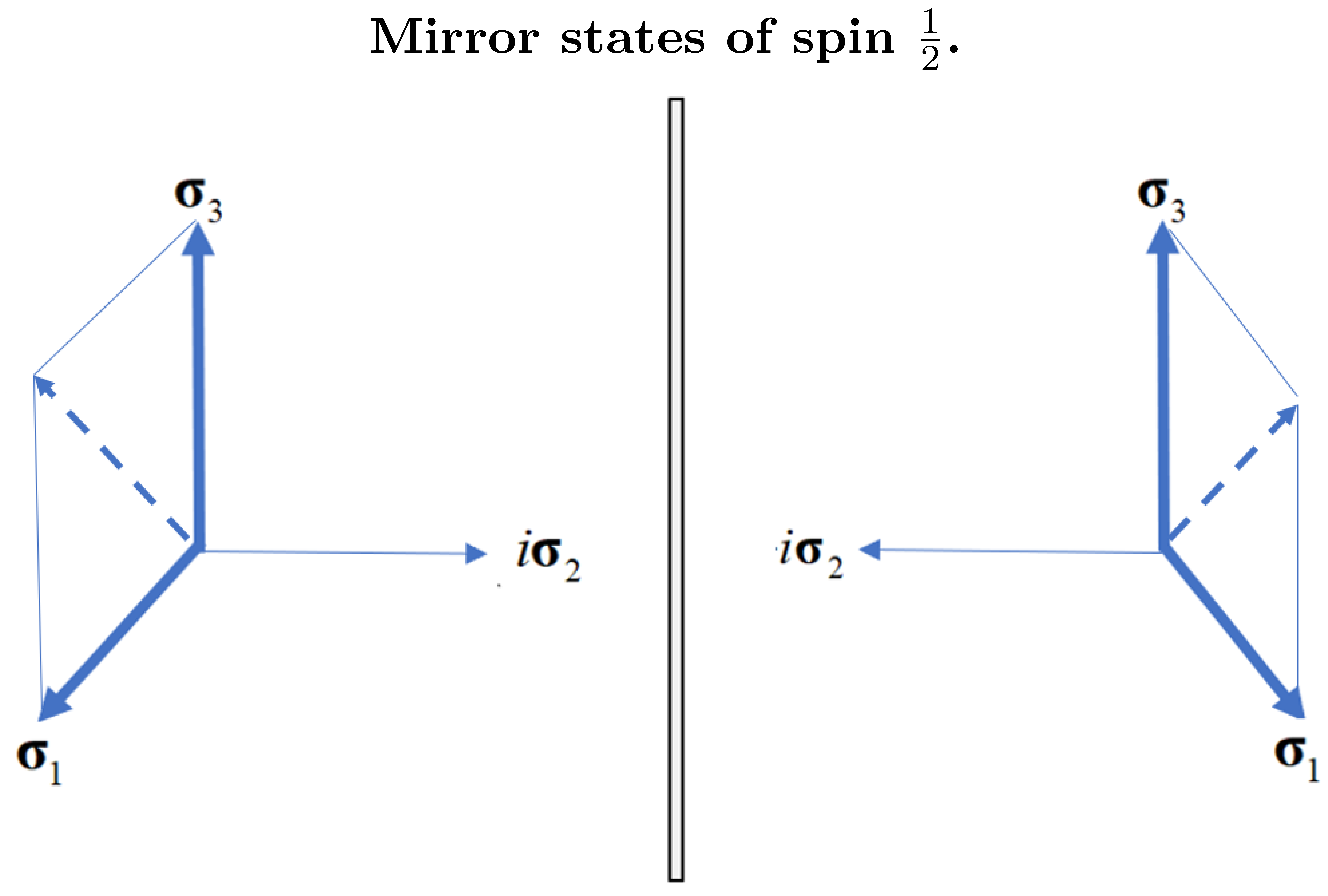 Preprints 70397 g003