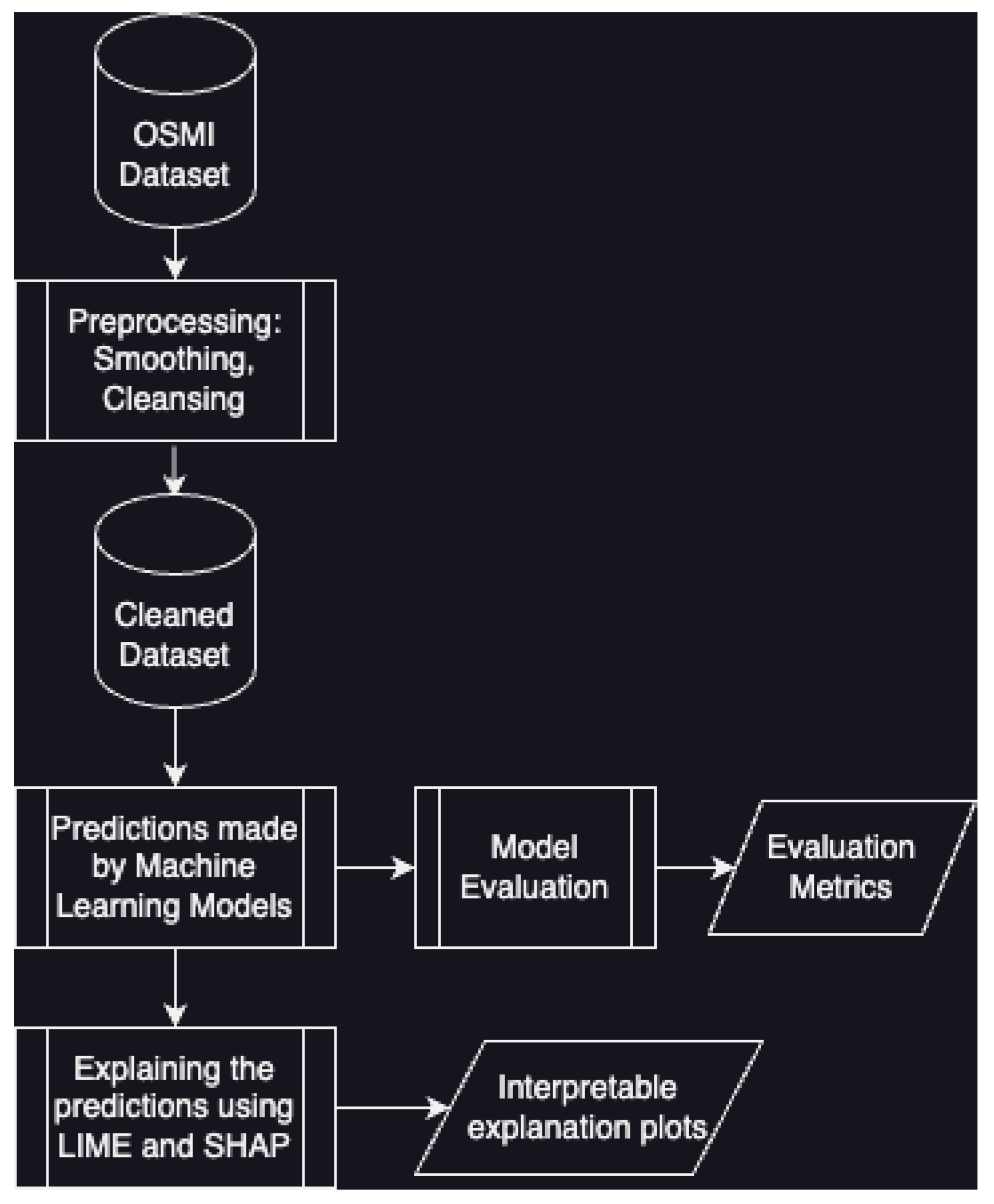 Preprints 100466 g001