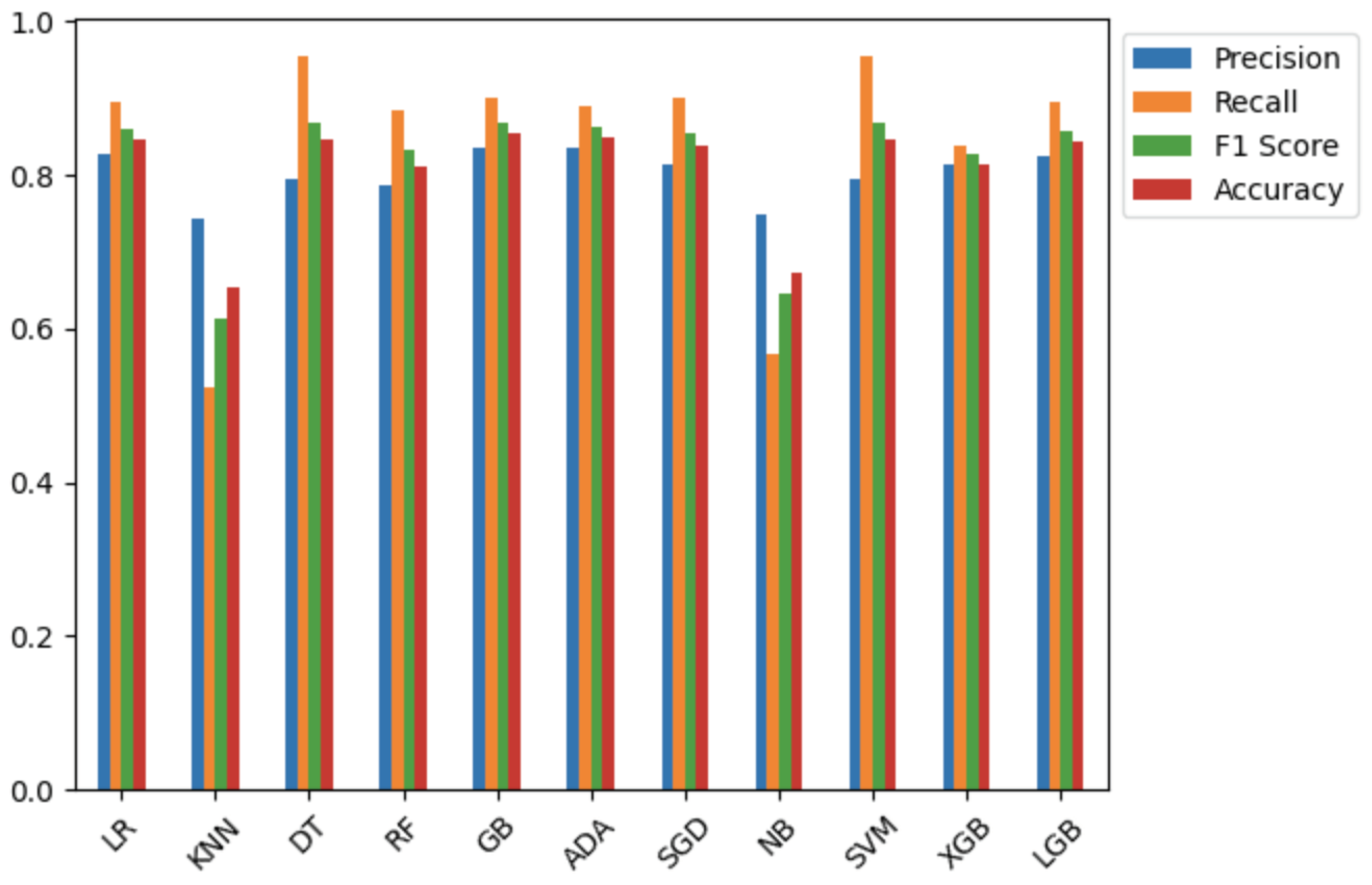 Preprints 100466 g002