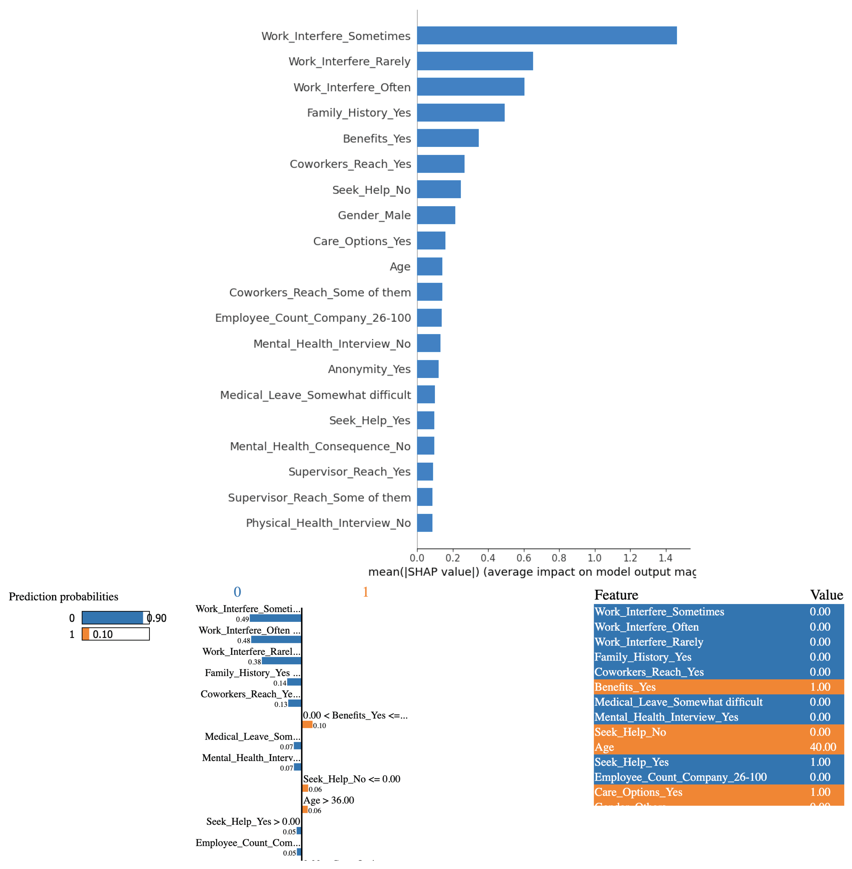 Preprints 100466 g003