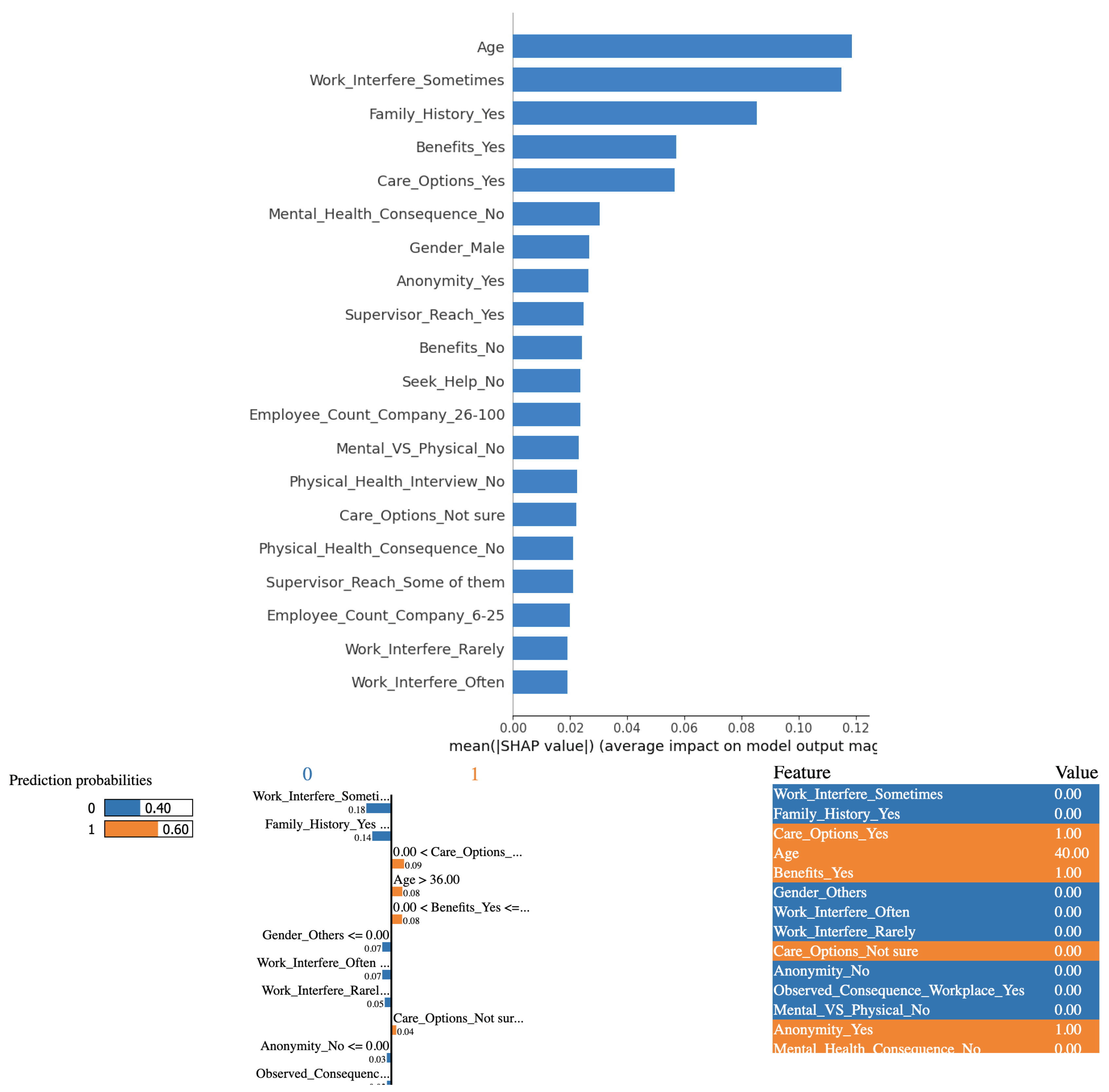Preprints 100466 g004