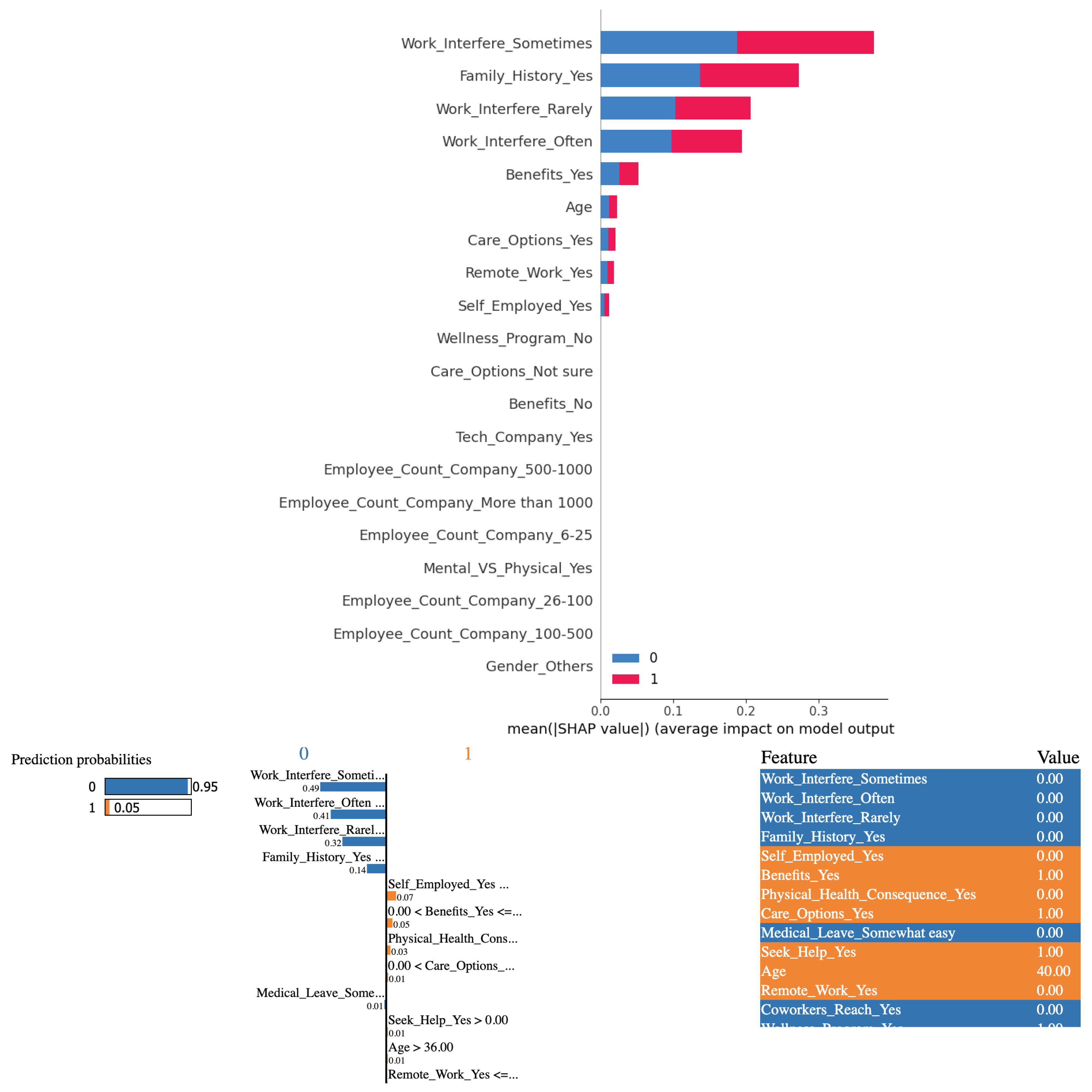 Preprints 100466 g005