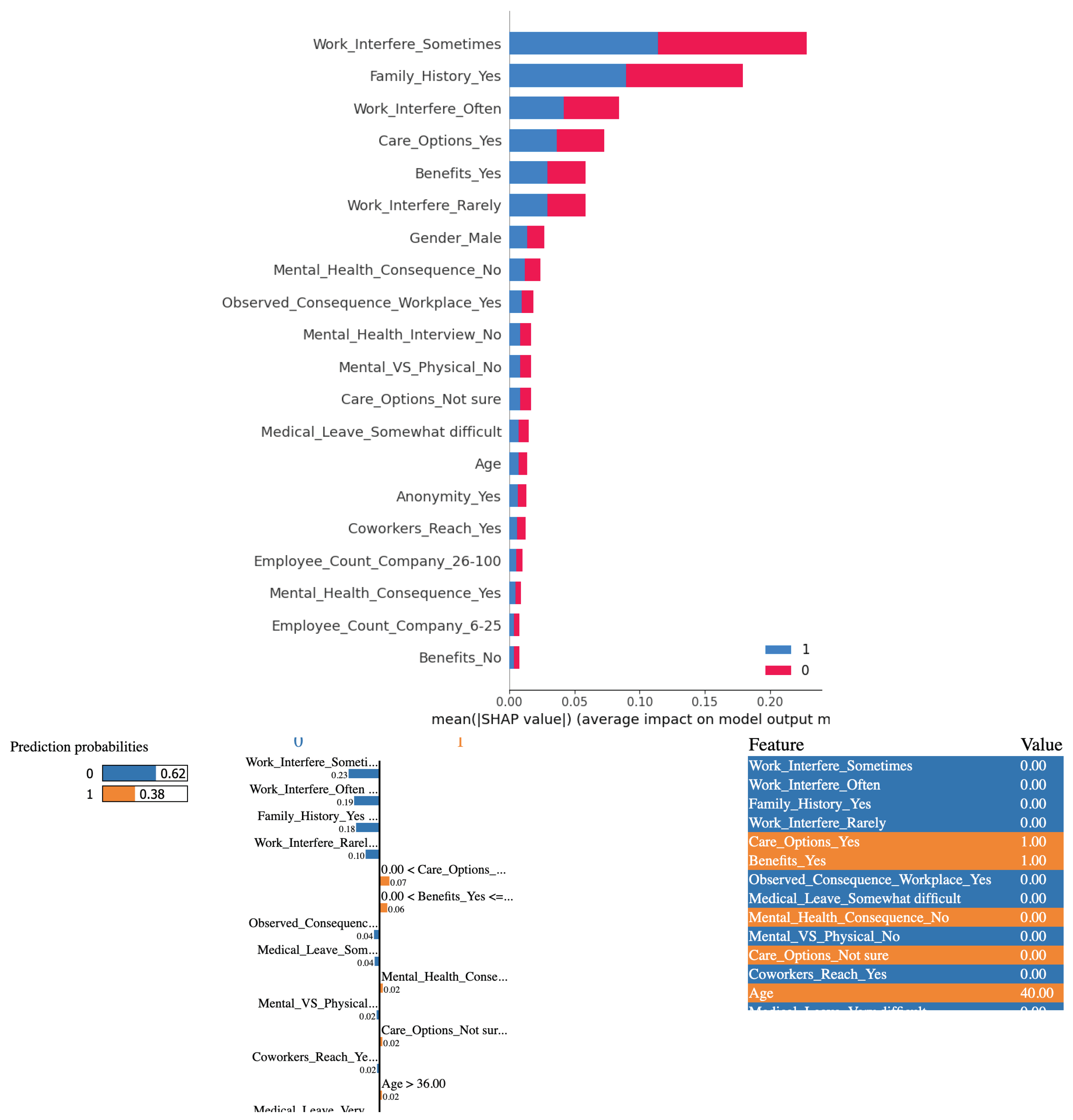 Preprints 100466 g006