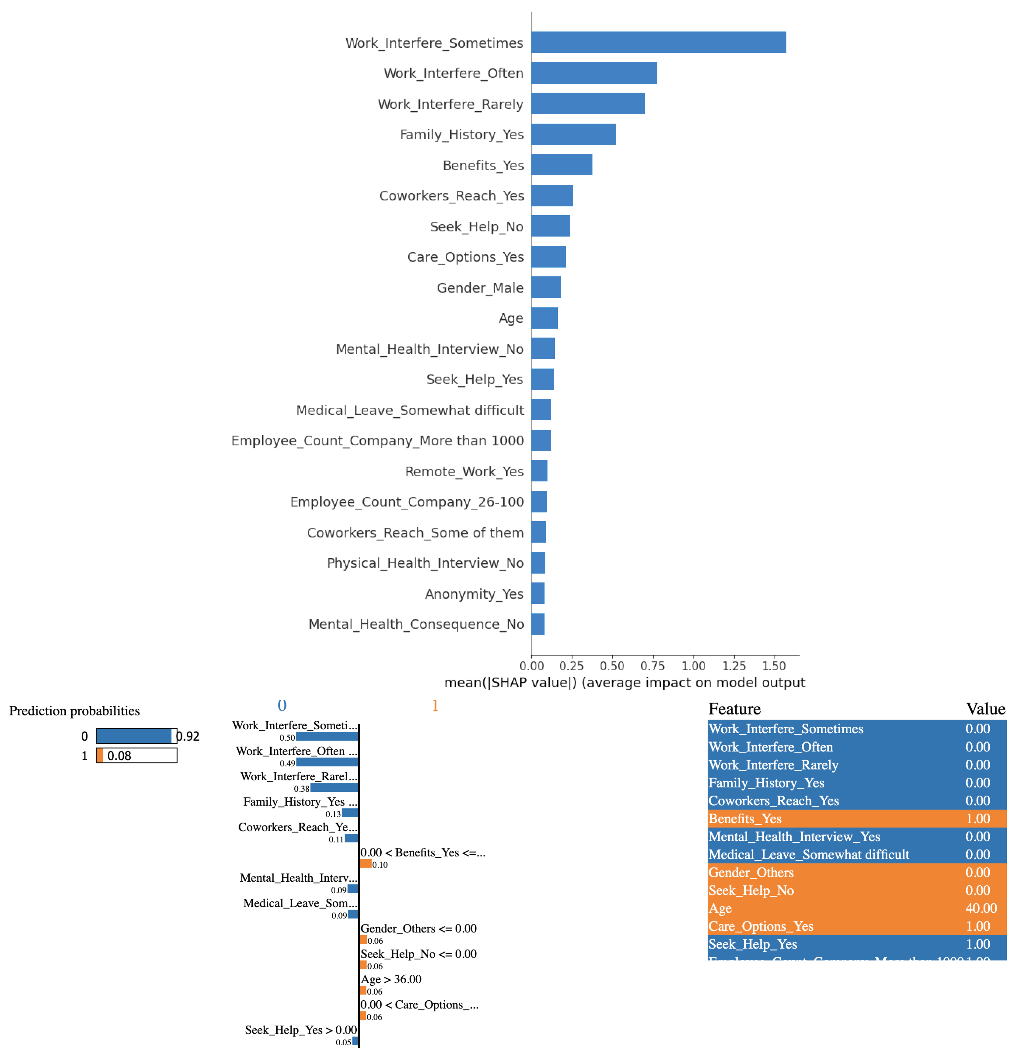 Preprints 100466 g007