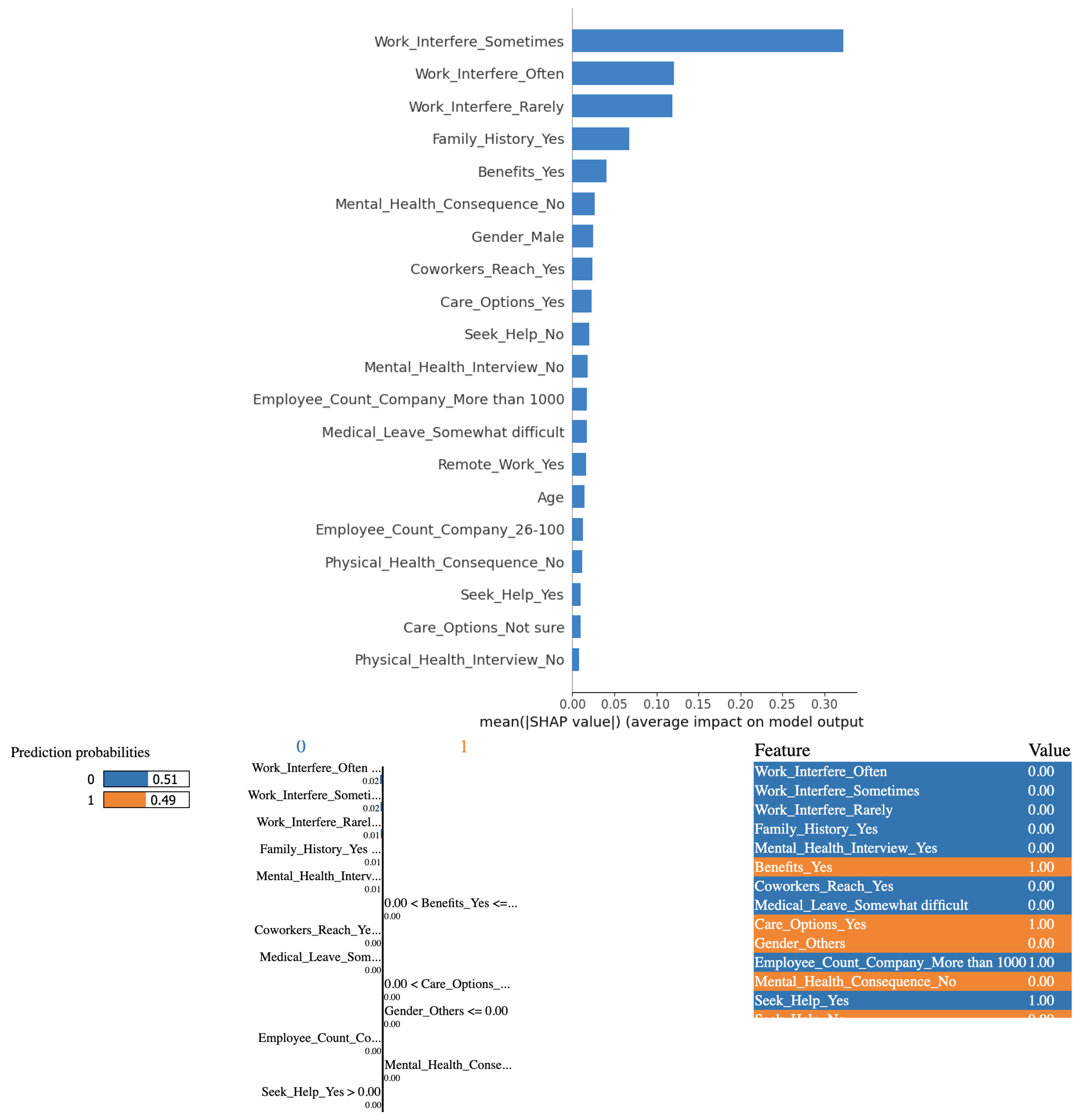 Preprints 100466 g008