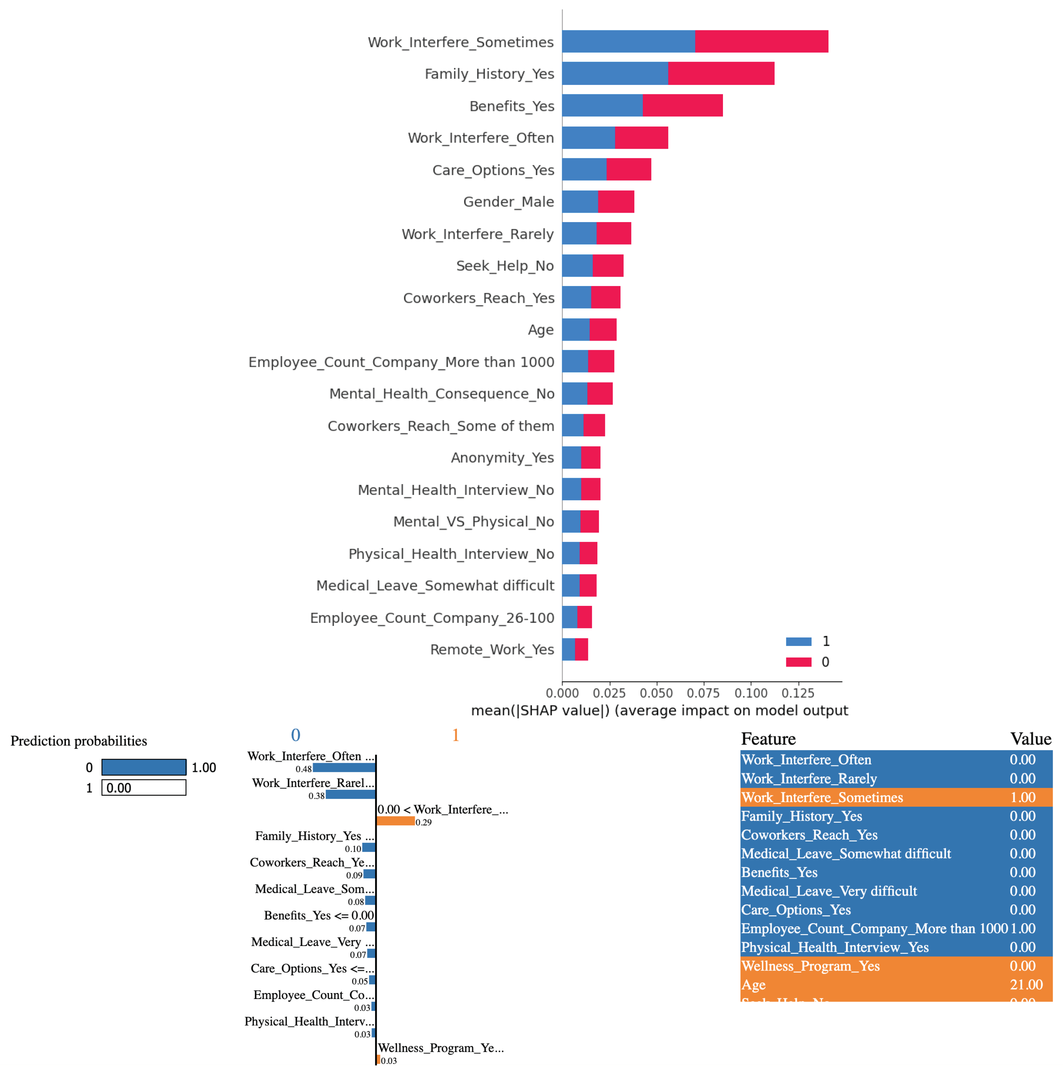 Preprints 100466 g009