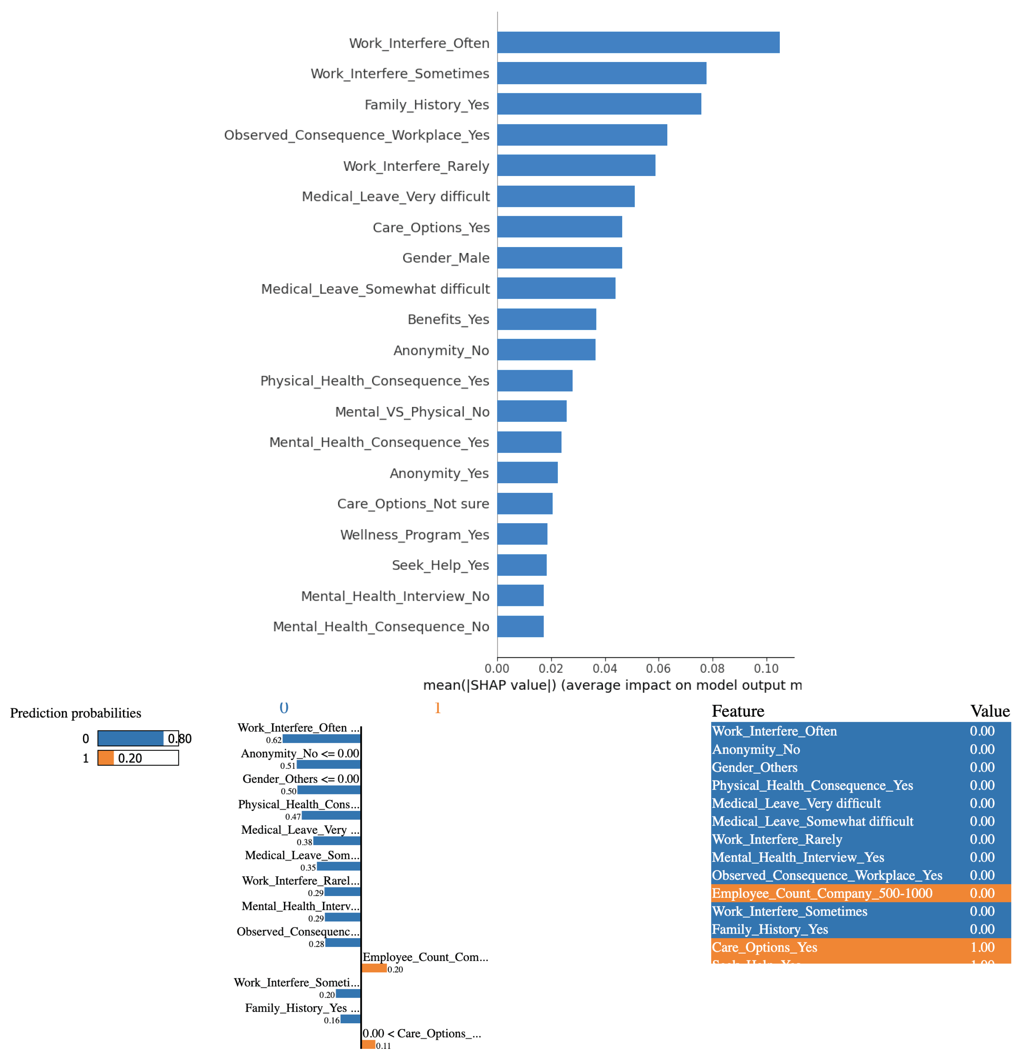 Preprints 100466 g010