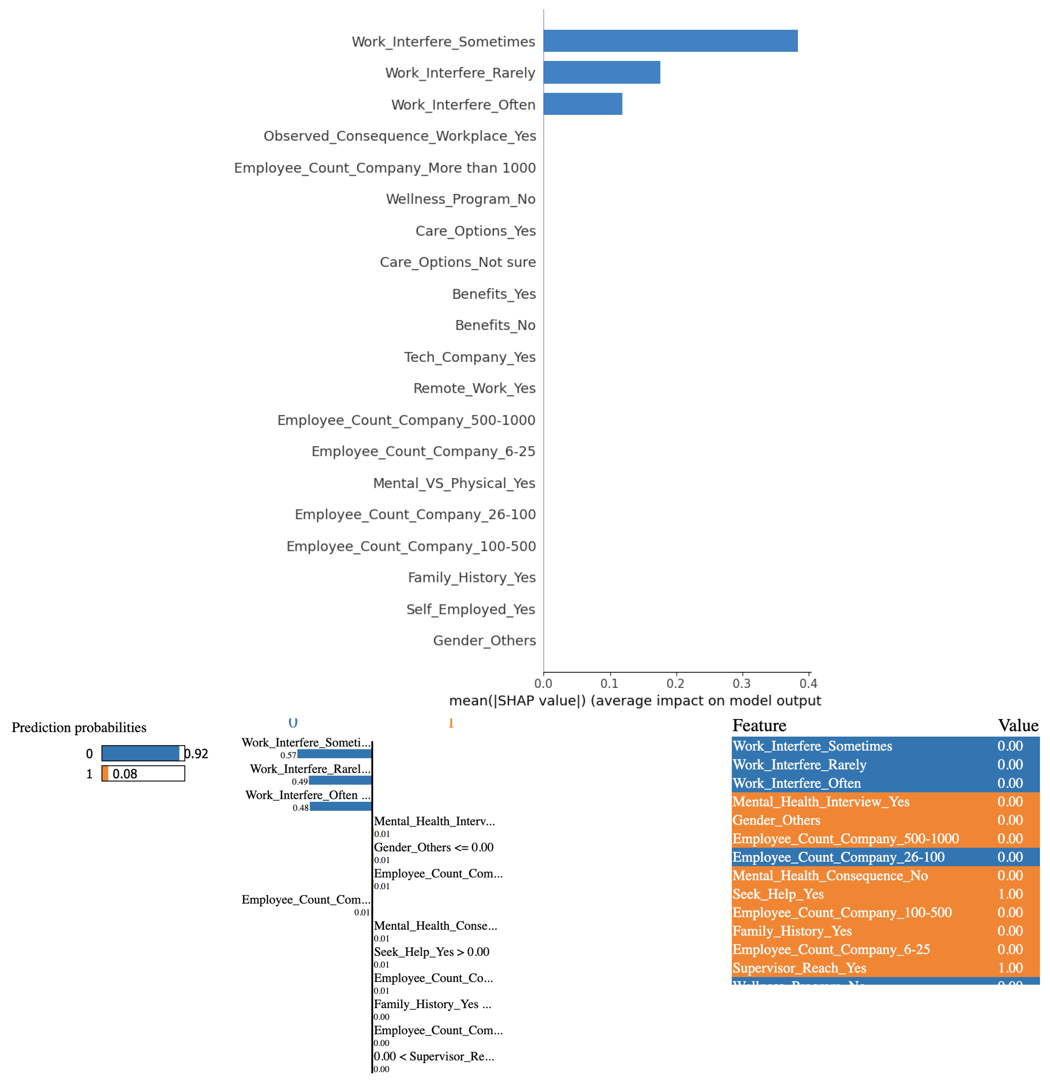 Preprints 100466 g011