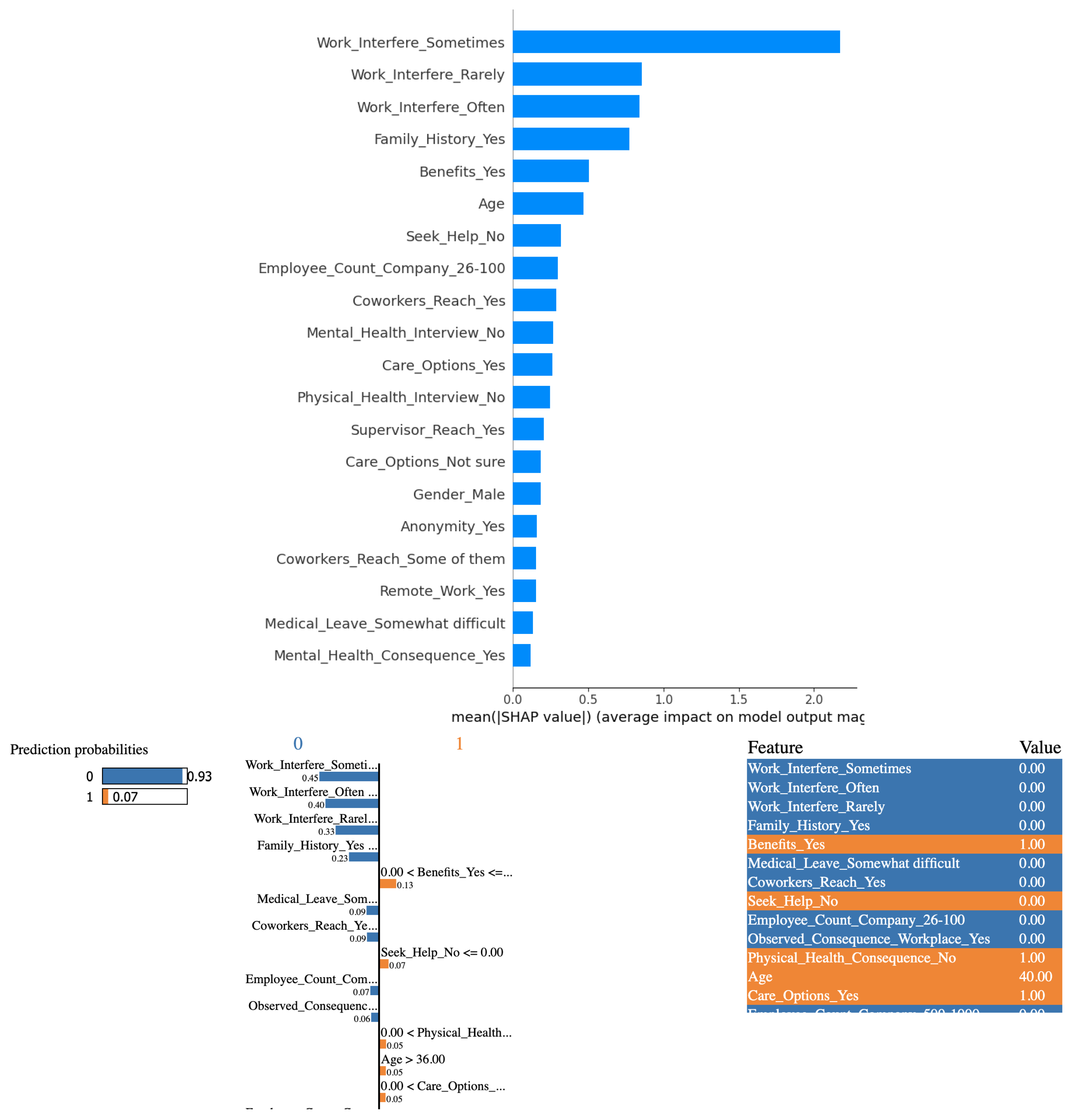 Preprints 100466 g012