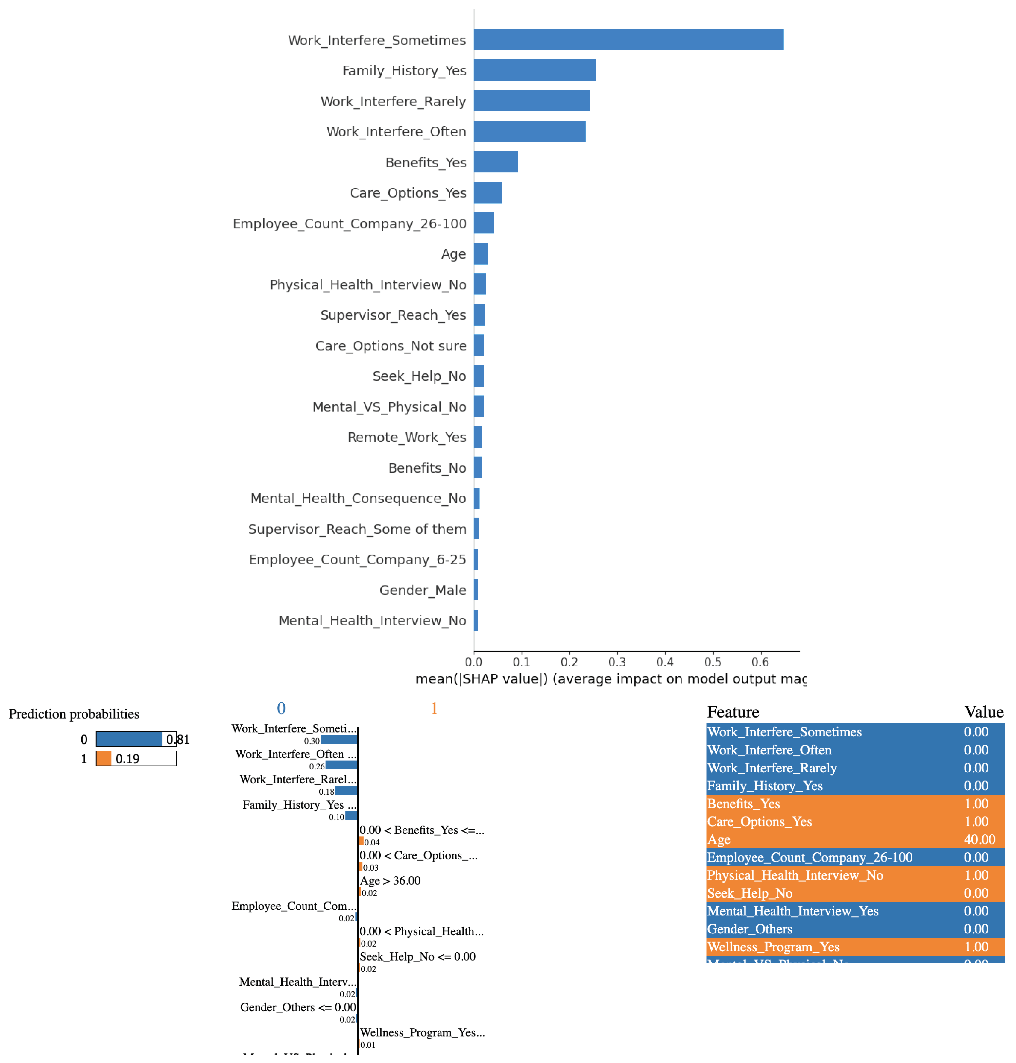 Preprints 100466 g013