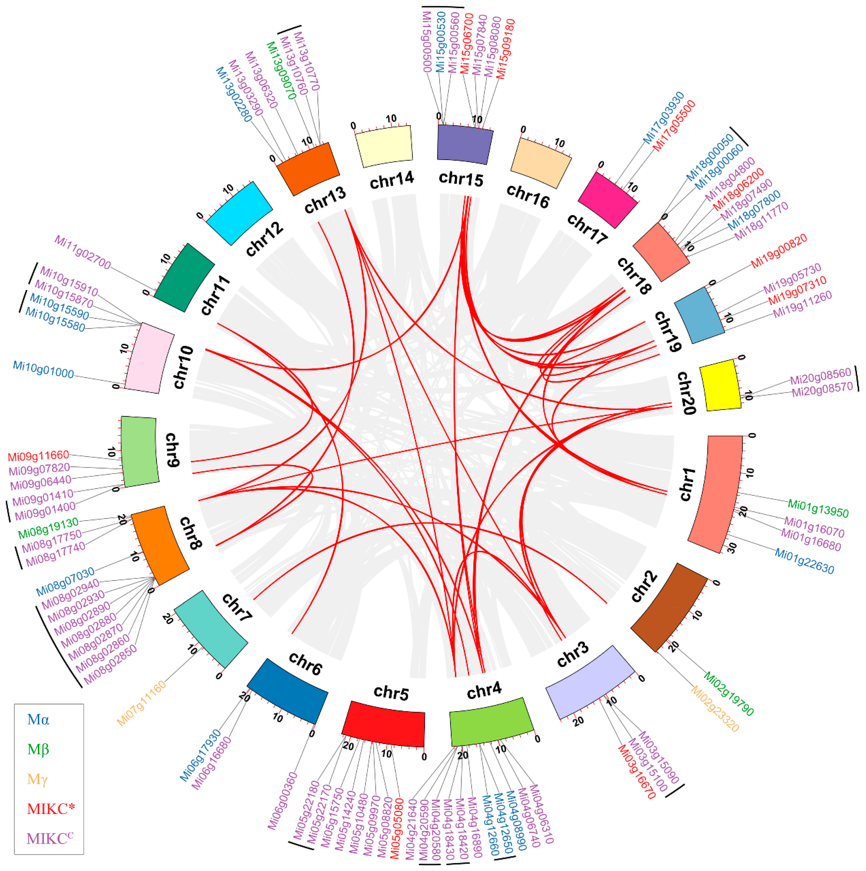 Preprints 89260 g004