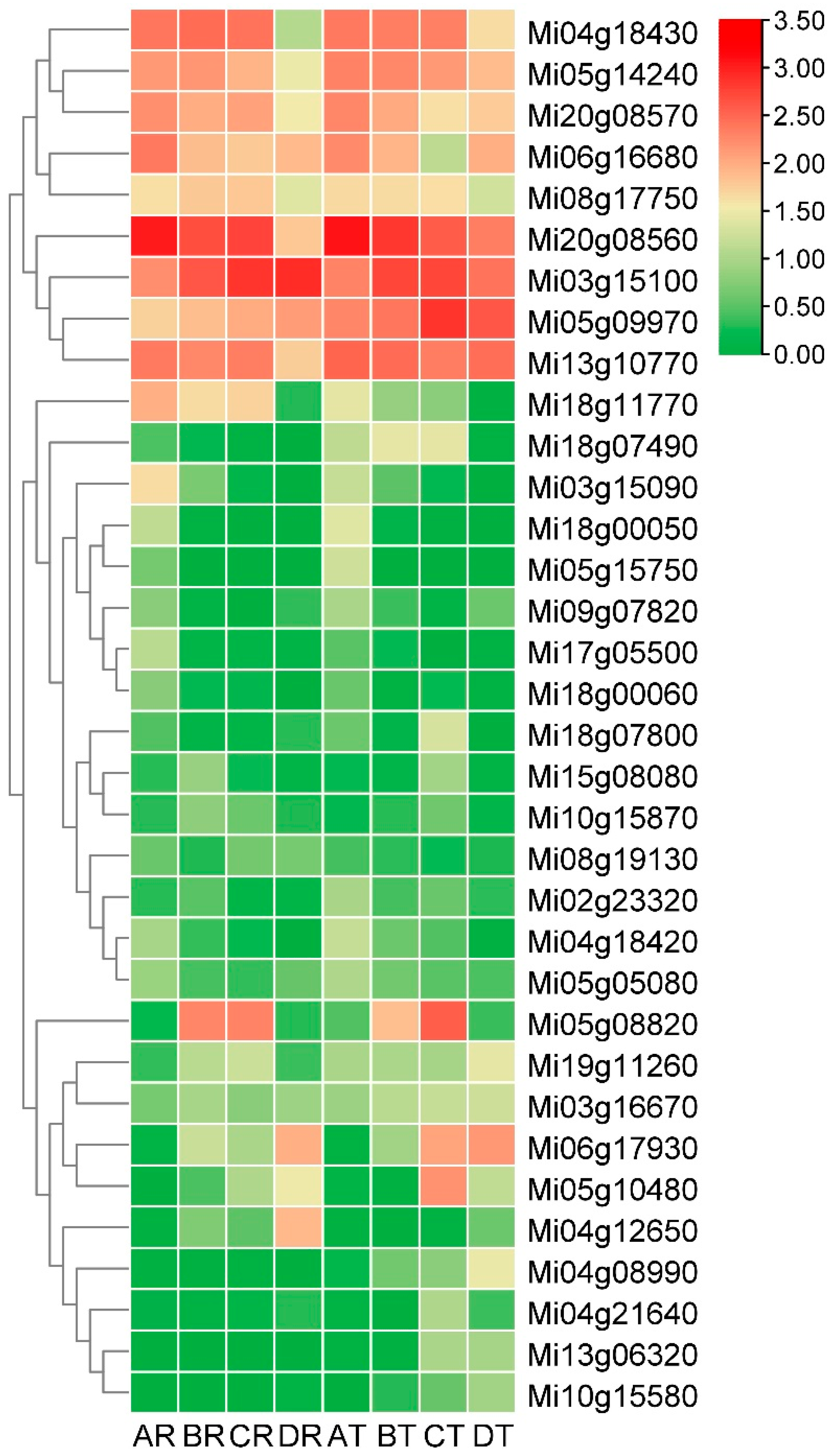 Preprints 89260 g007