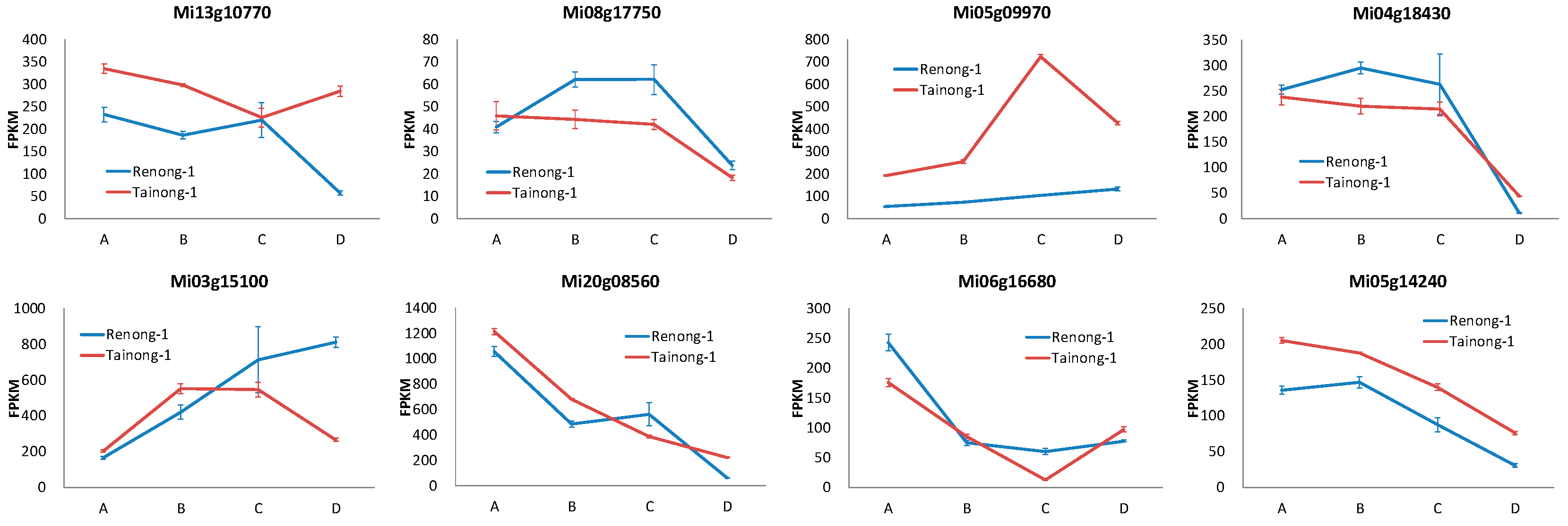 Preprints 89260 g009