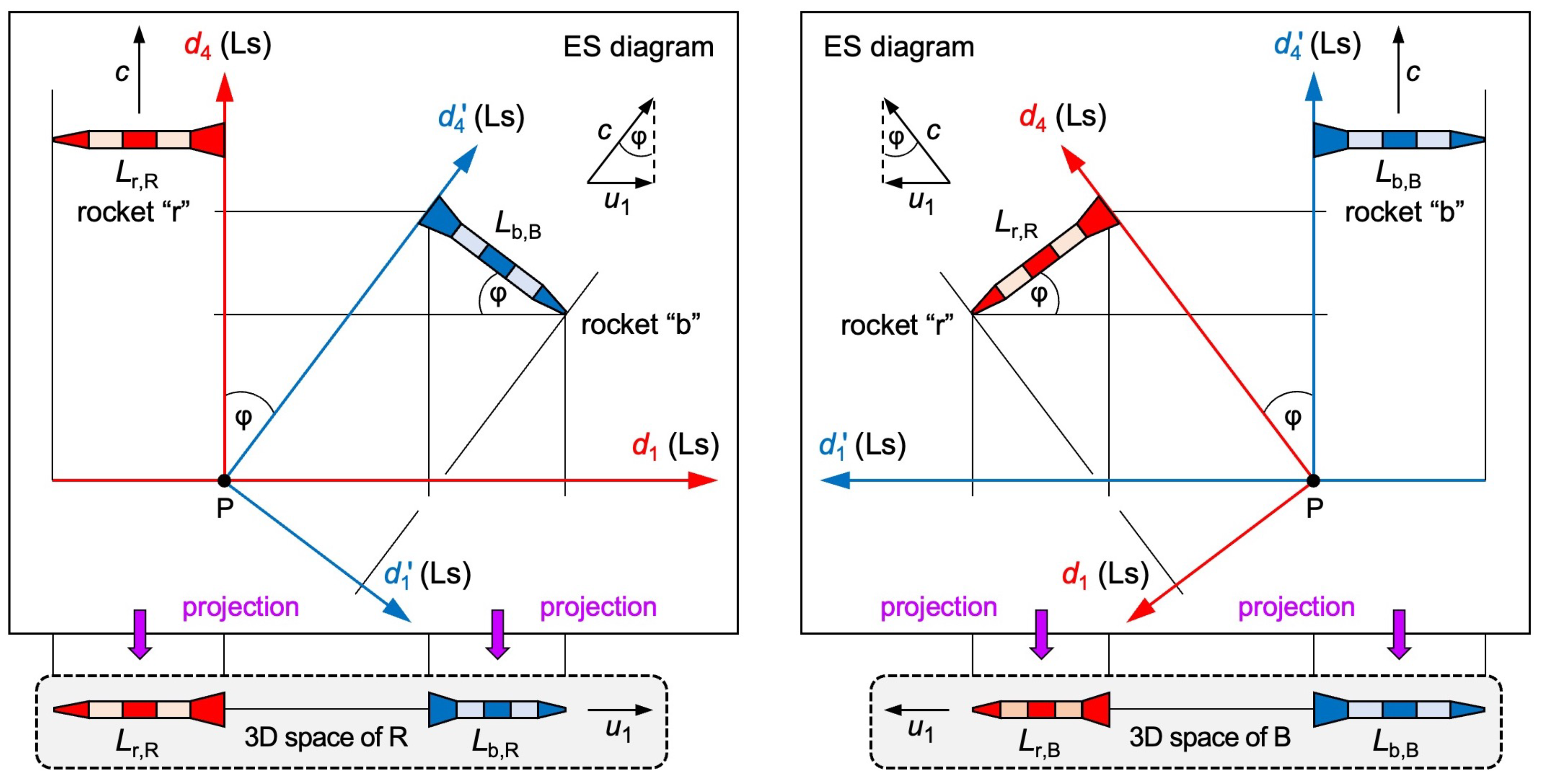 Preprints 181473 g002