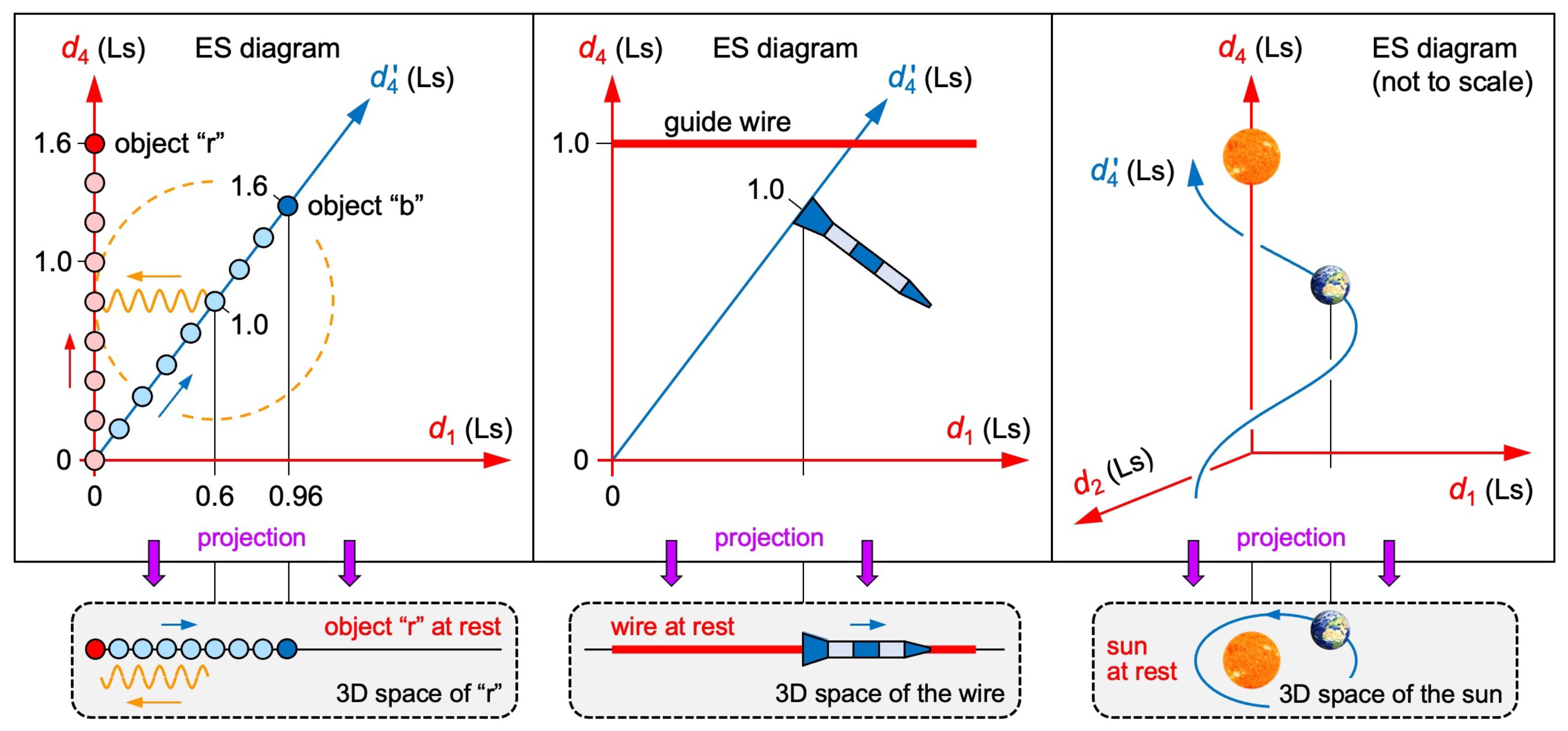 Preprints 181473 g004