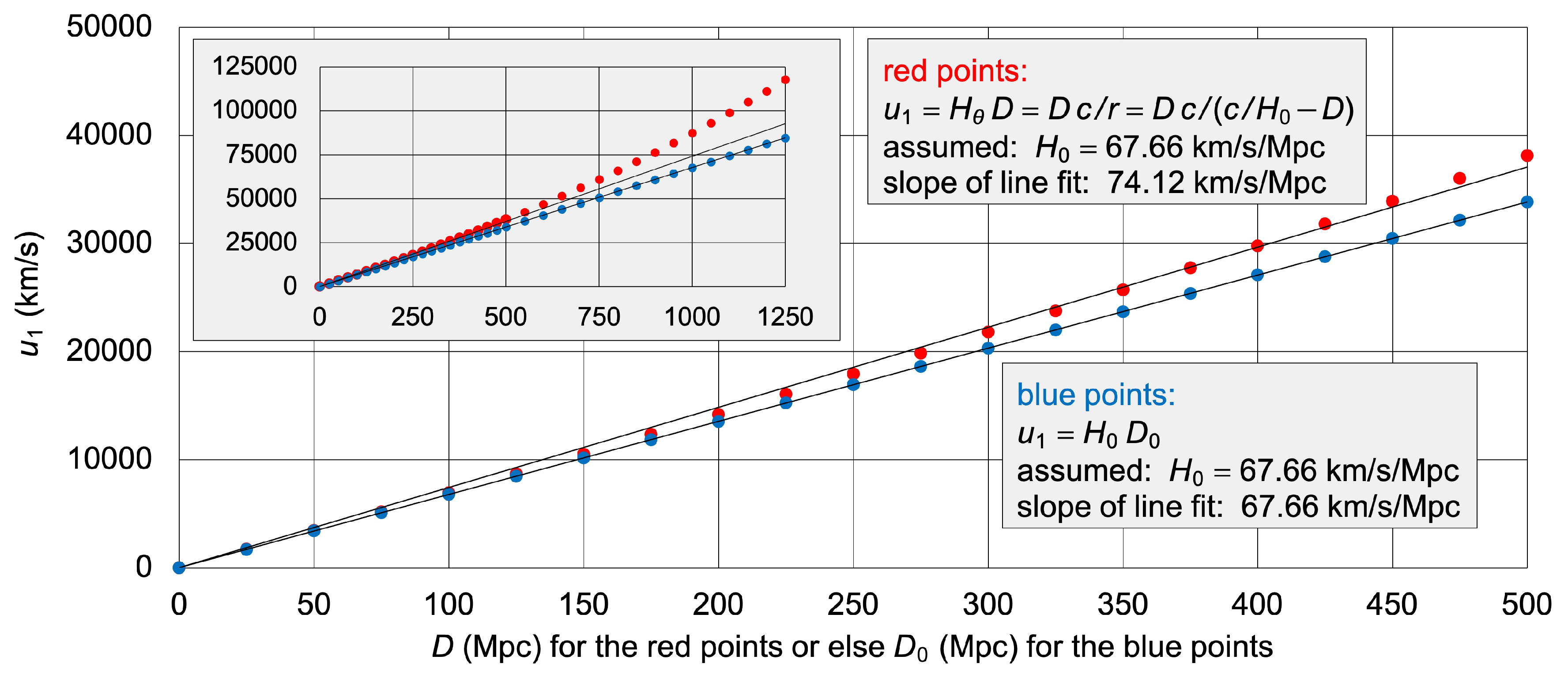 Preprints 181473 g006