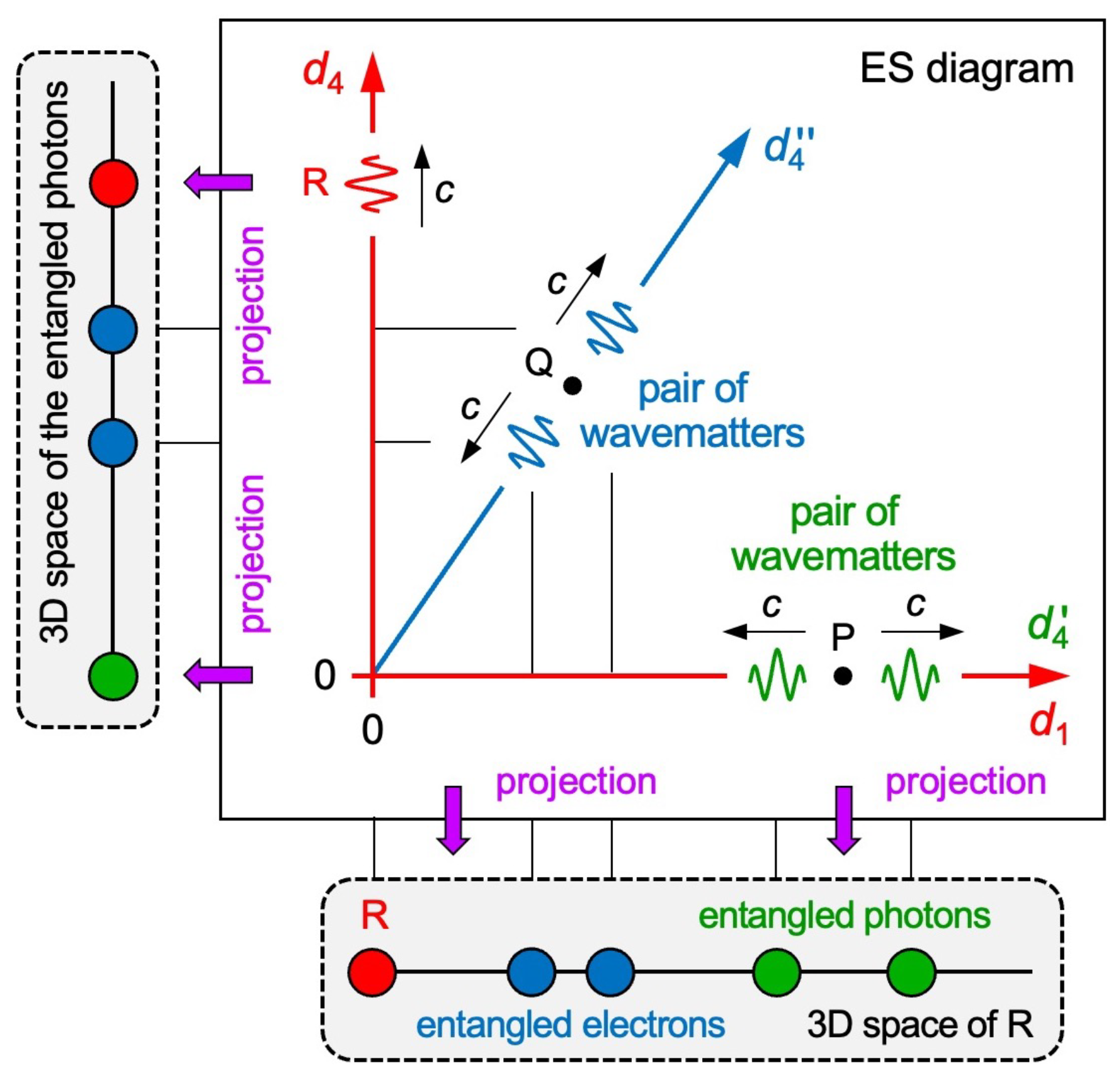 Preprints 181473 g008