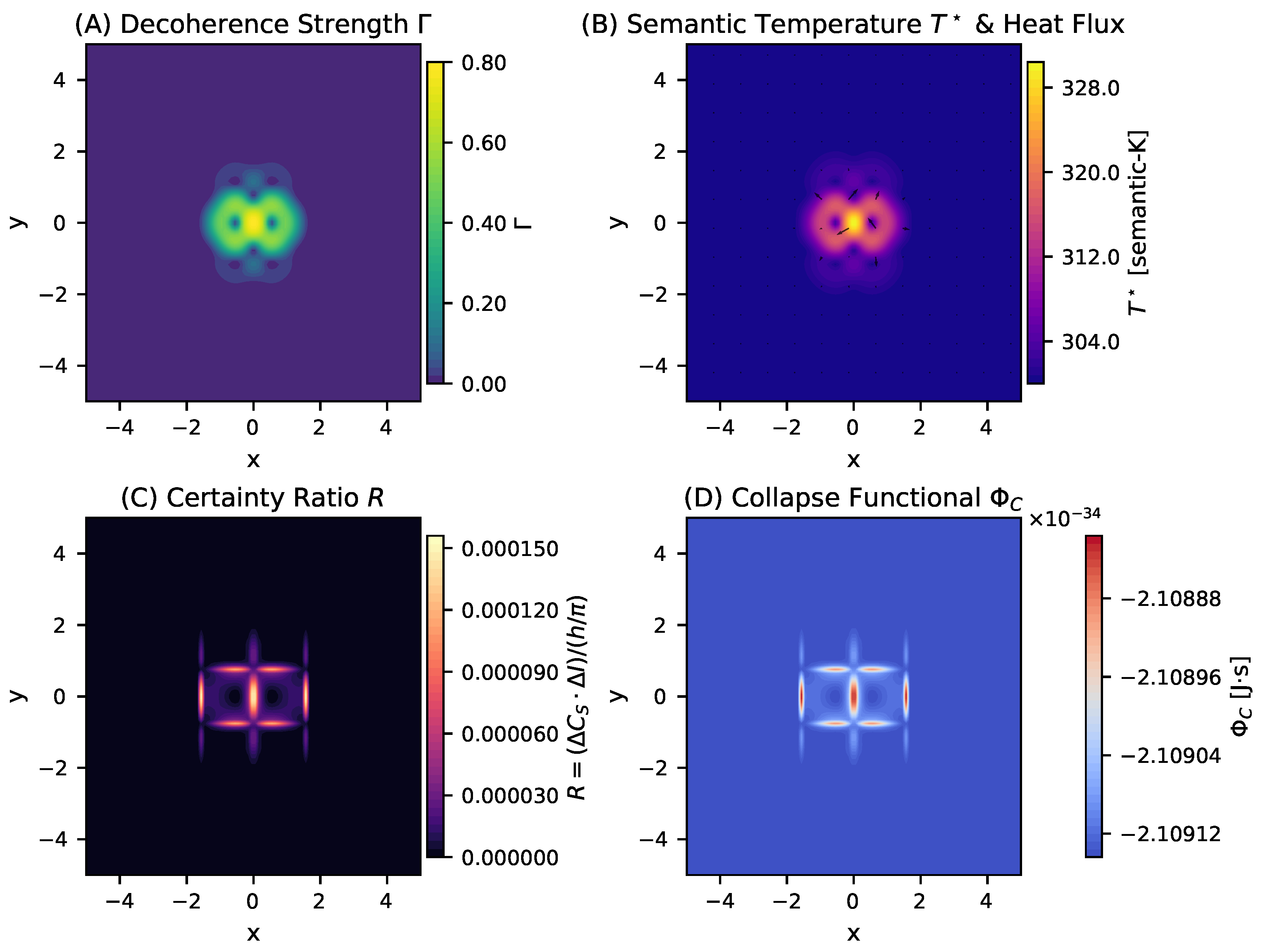 Preprints 172696 g001