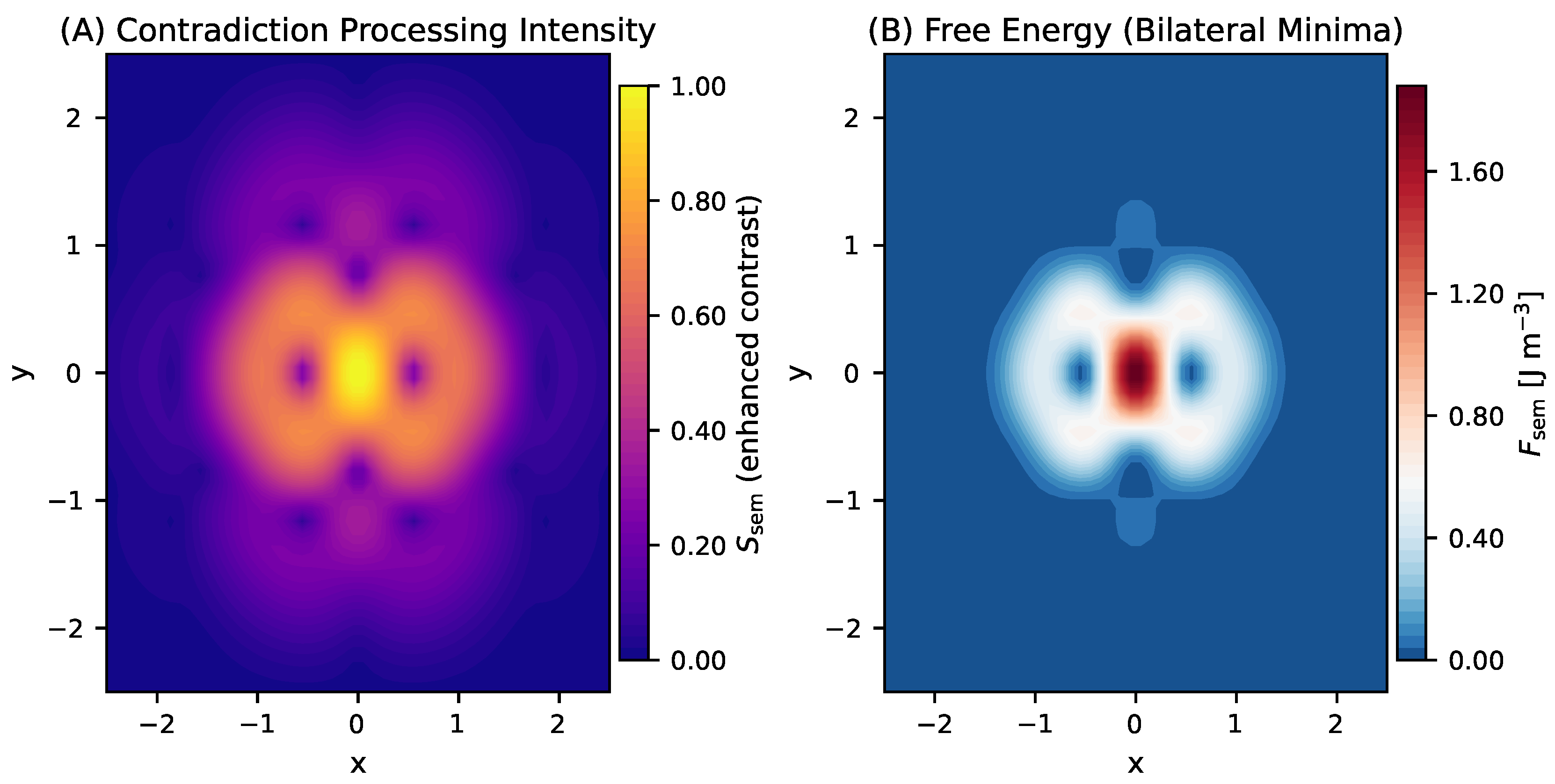 Preprints 172696 g002