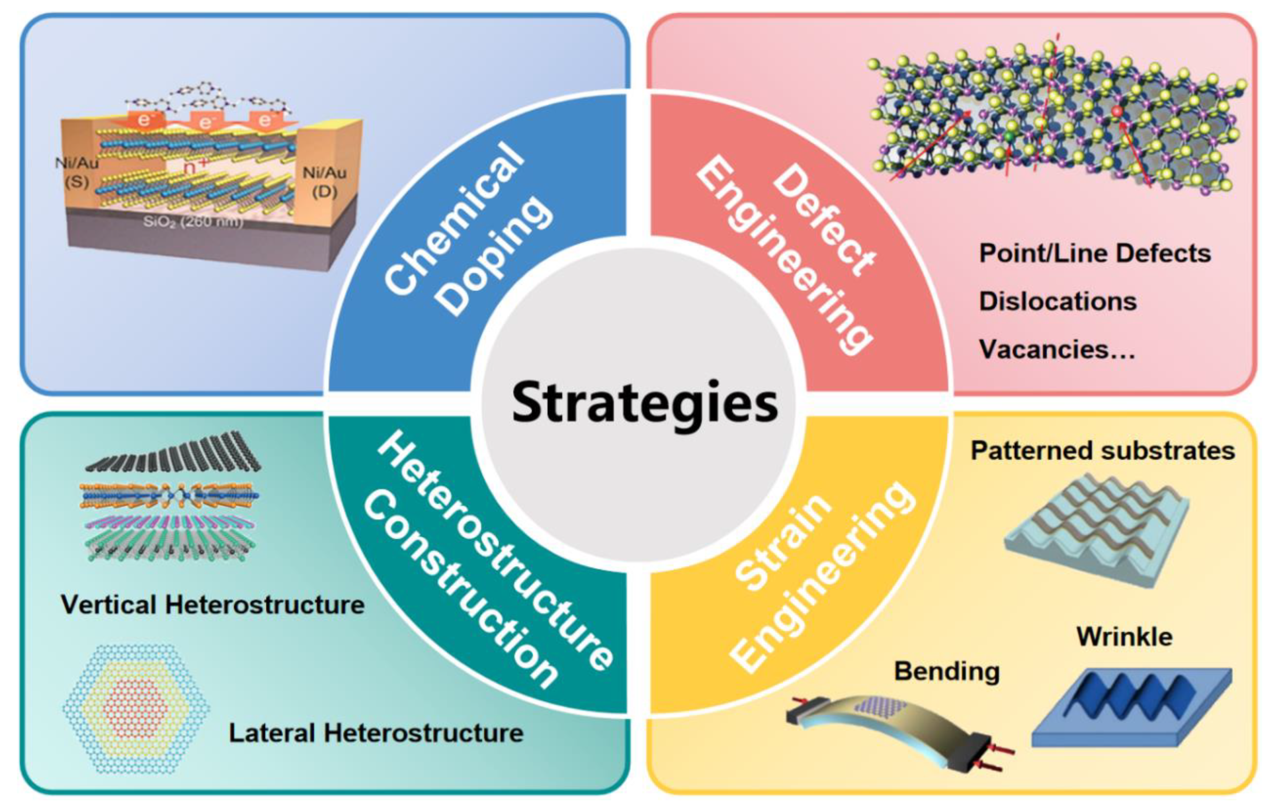 Preprints 149174 g006