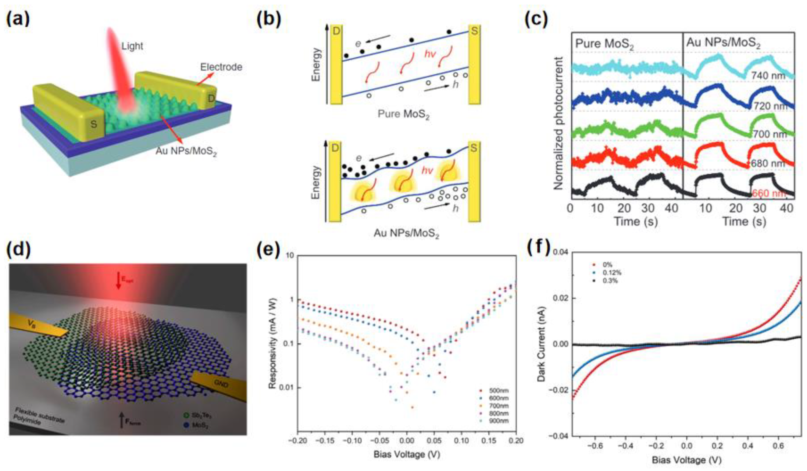 Preprints 149174 g011