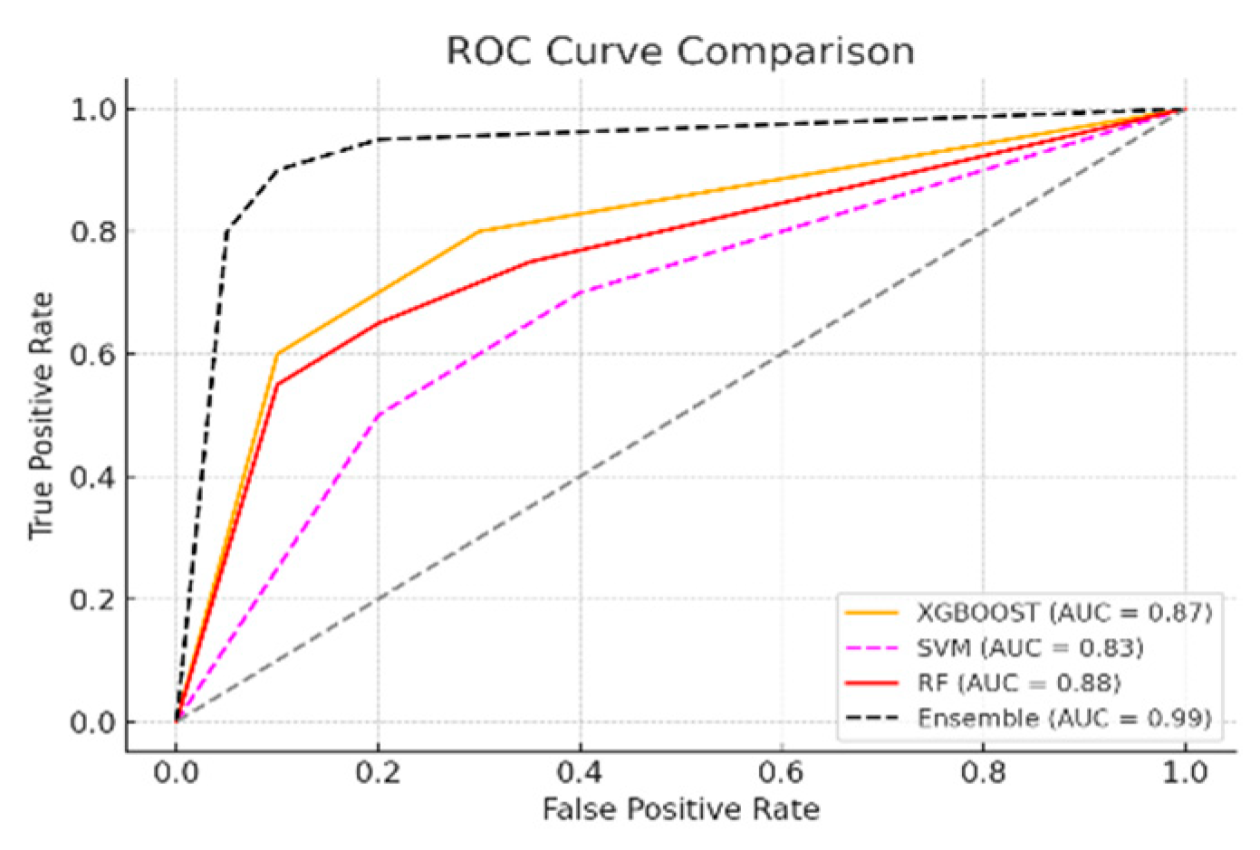Preprints 194077 g004