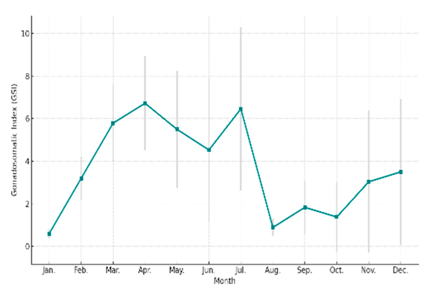 Preprints 194077 g005