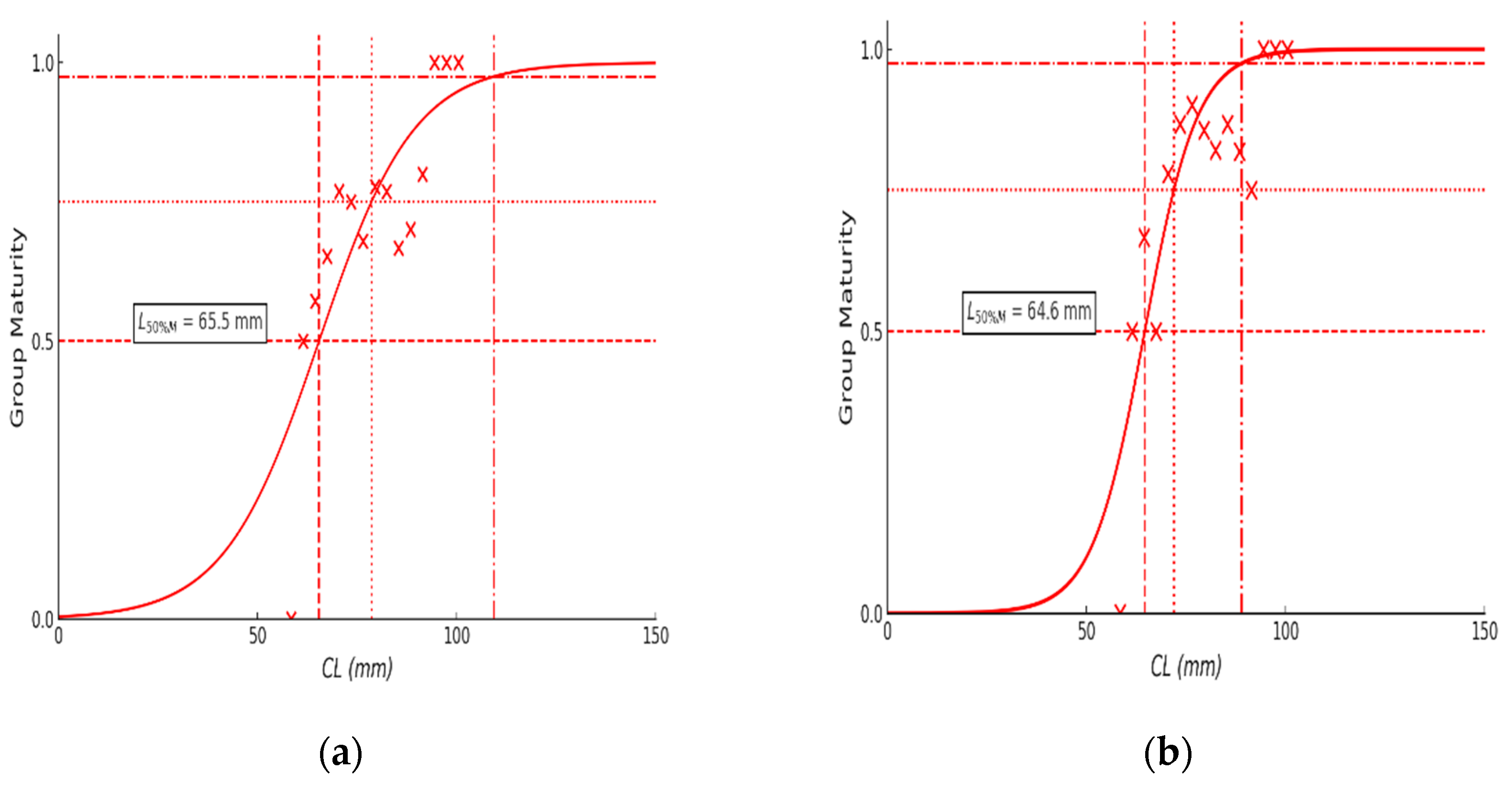 Preprints 194077 g006