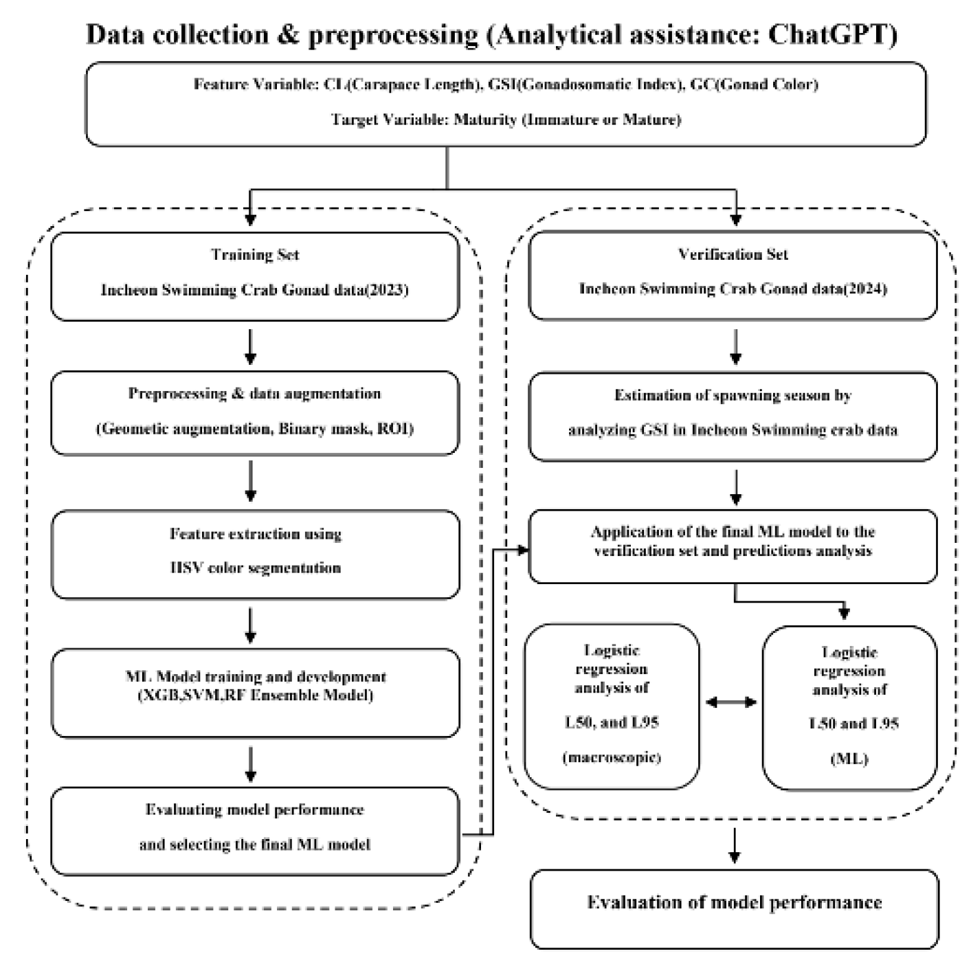 Preprints 194077 g007
