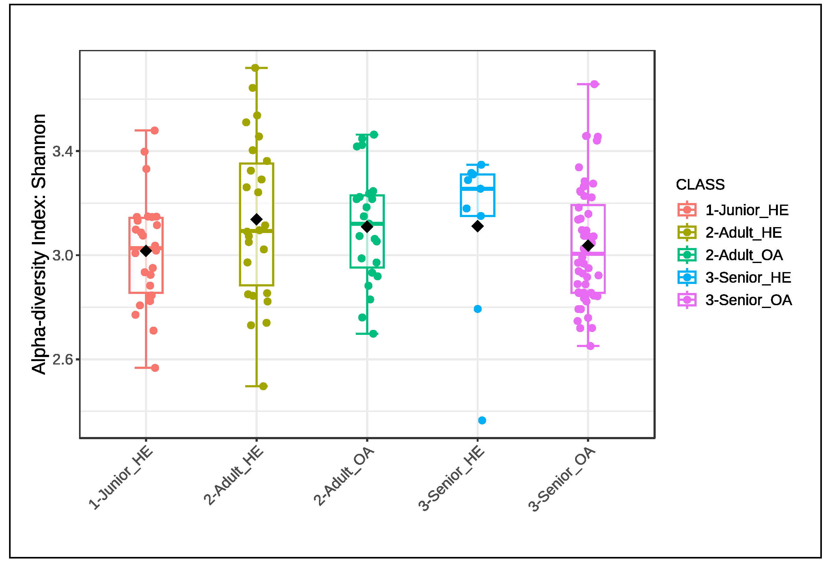 Preprints 156158 g002a