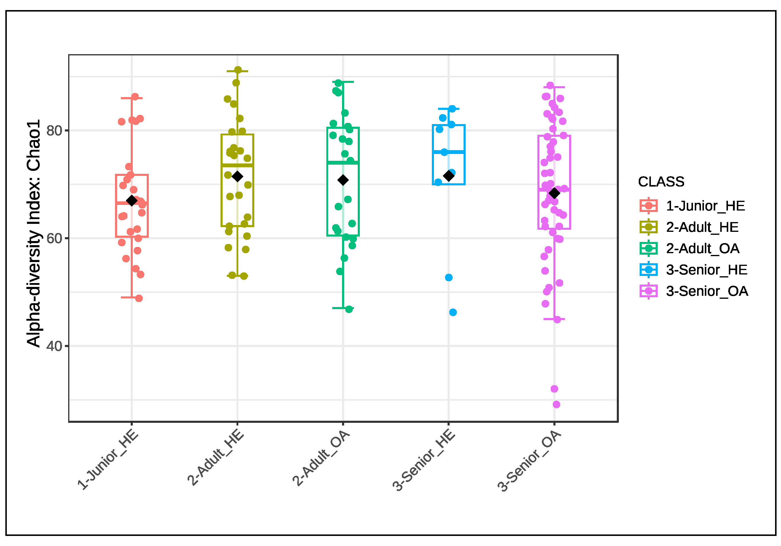 Preprints 156158 g002b