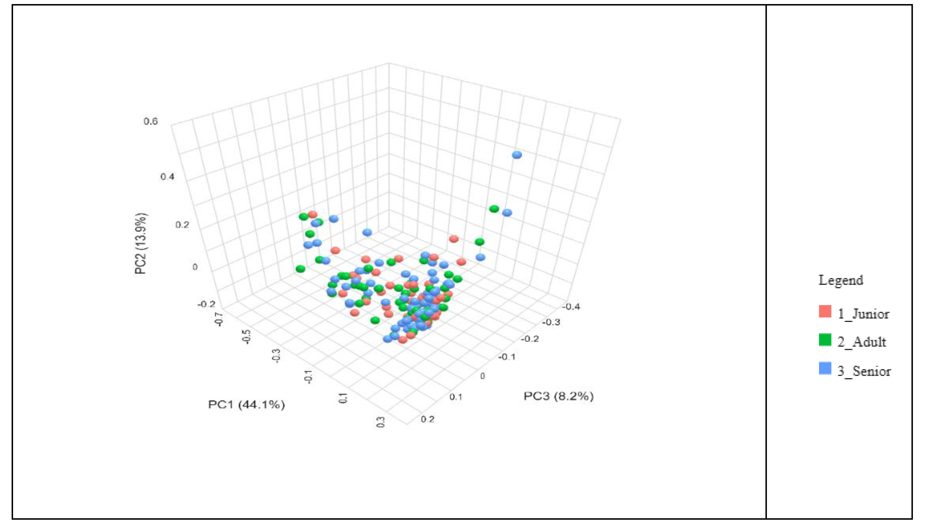 Preprints 156158 g003