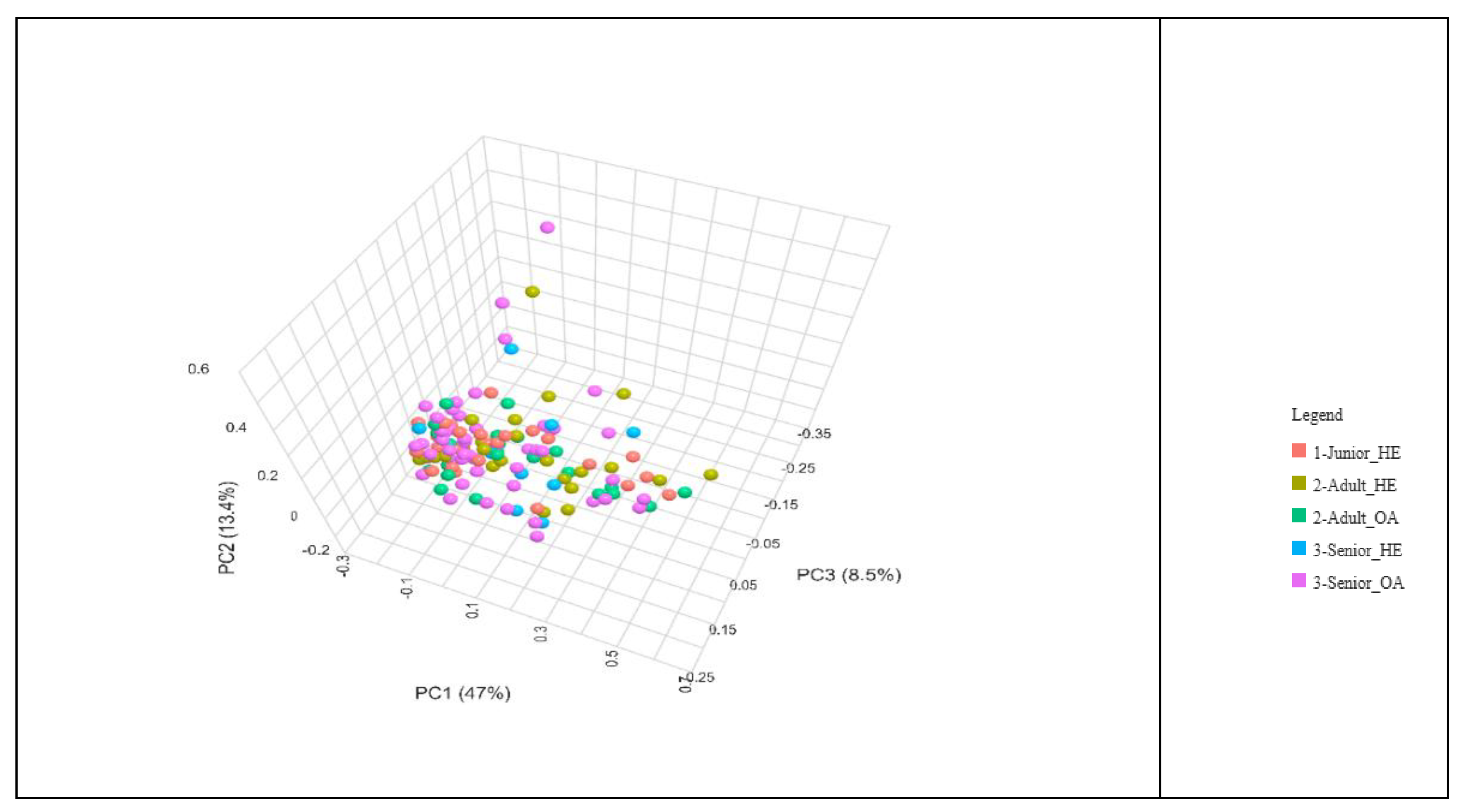 Preprints 156158 g004