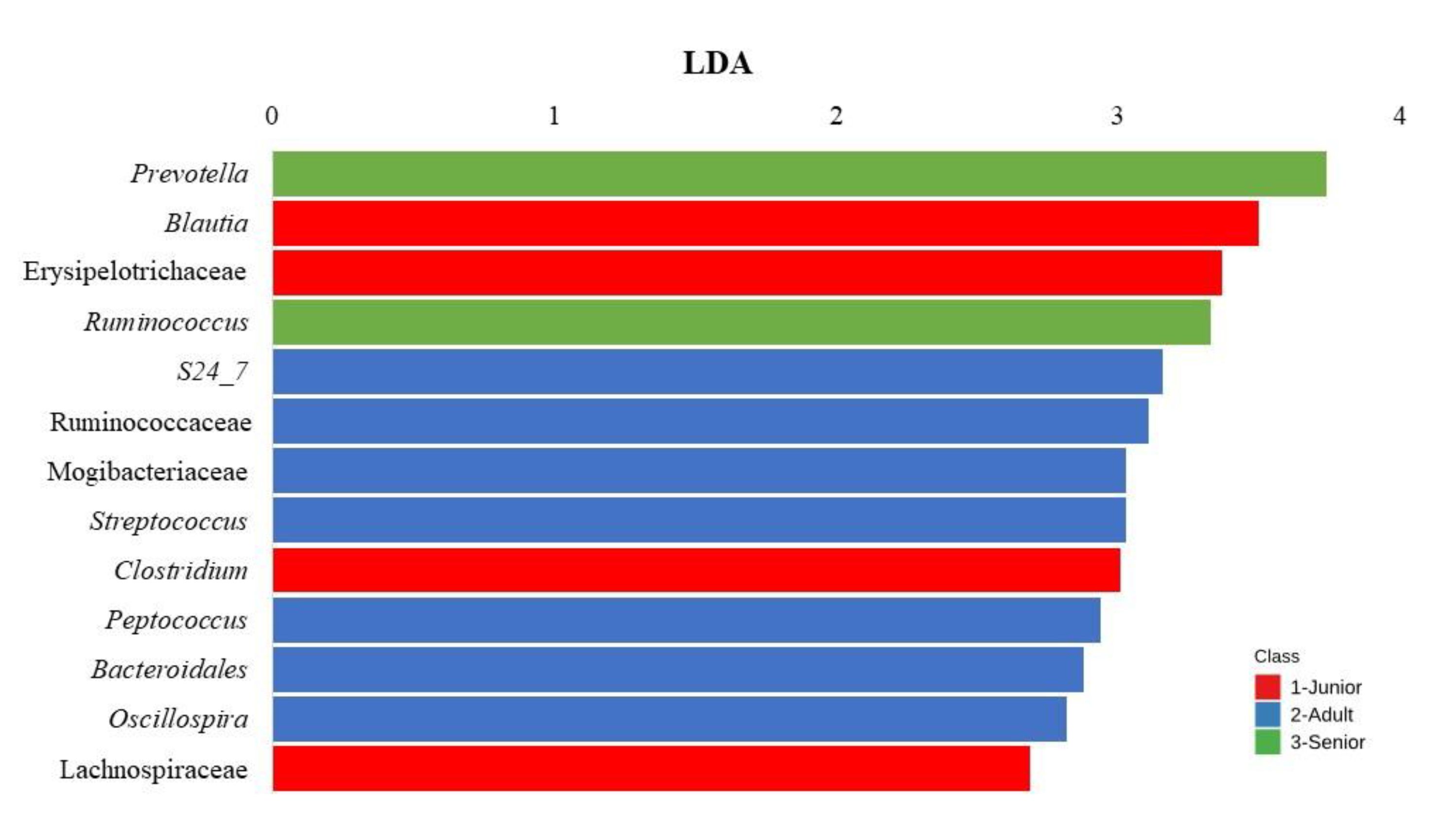 Preprints 156158 g005