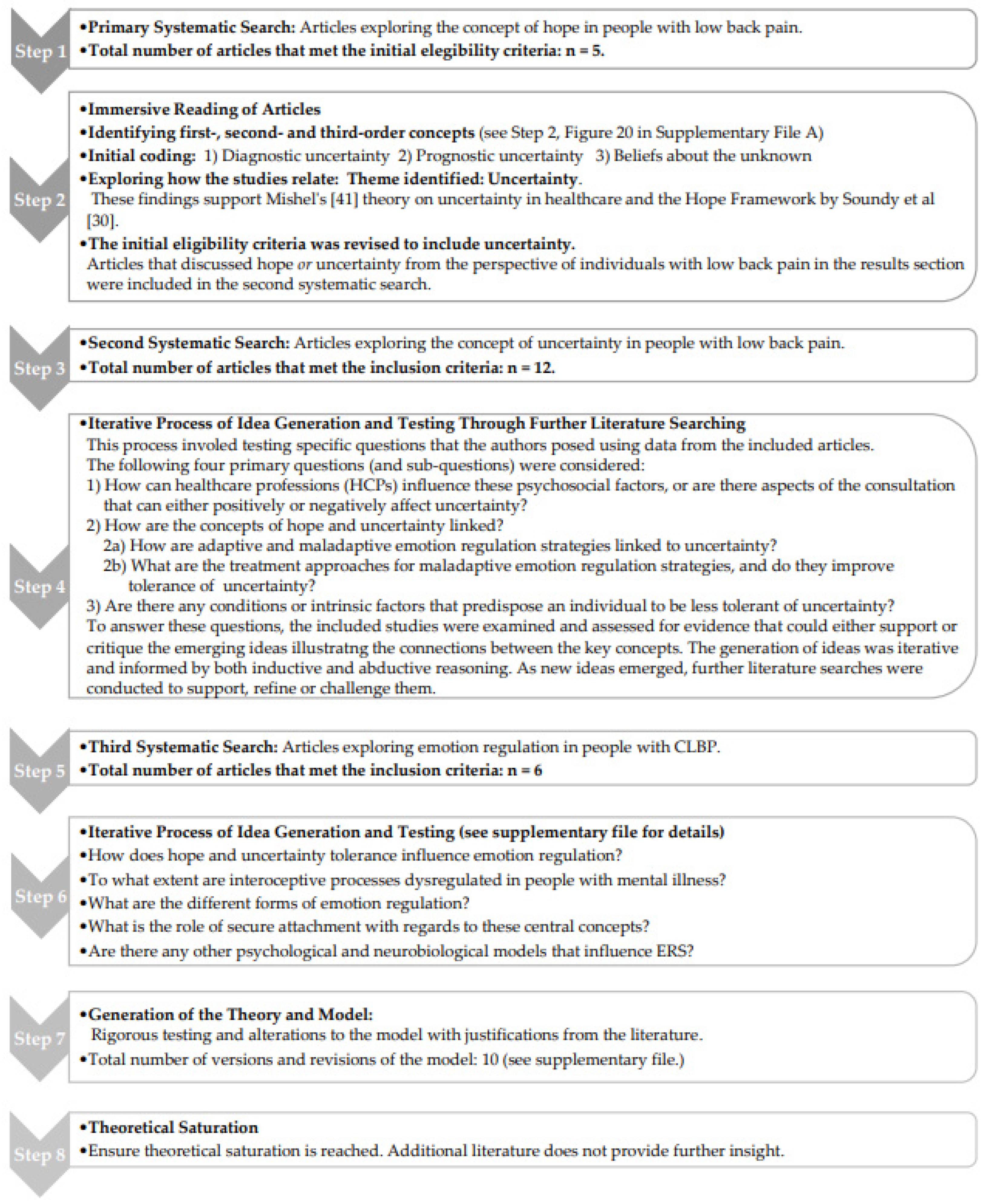 Preprints 175720 g001
