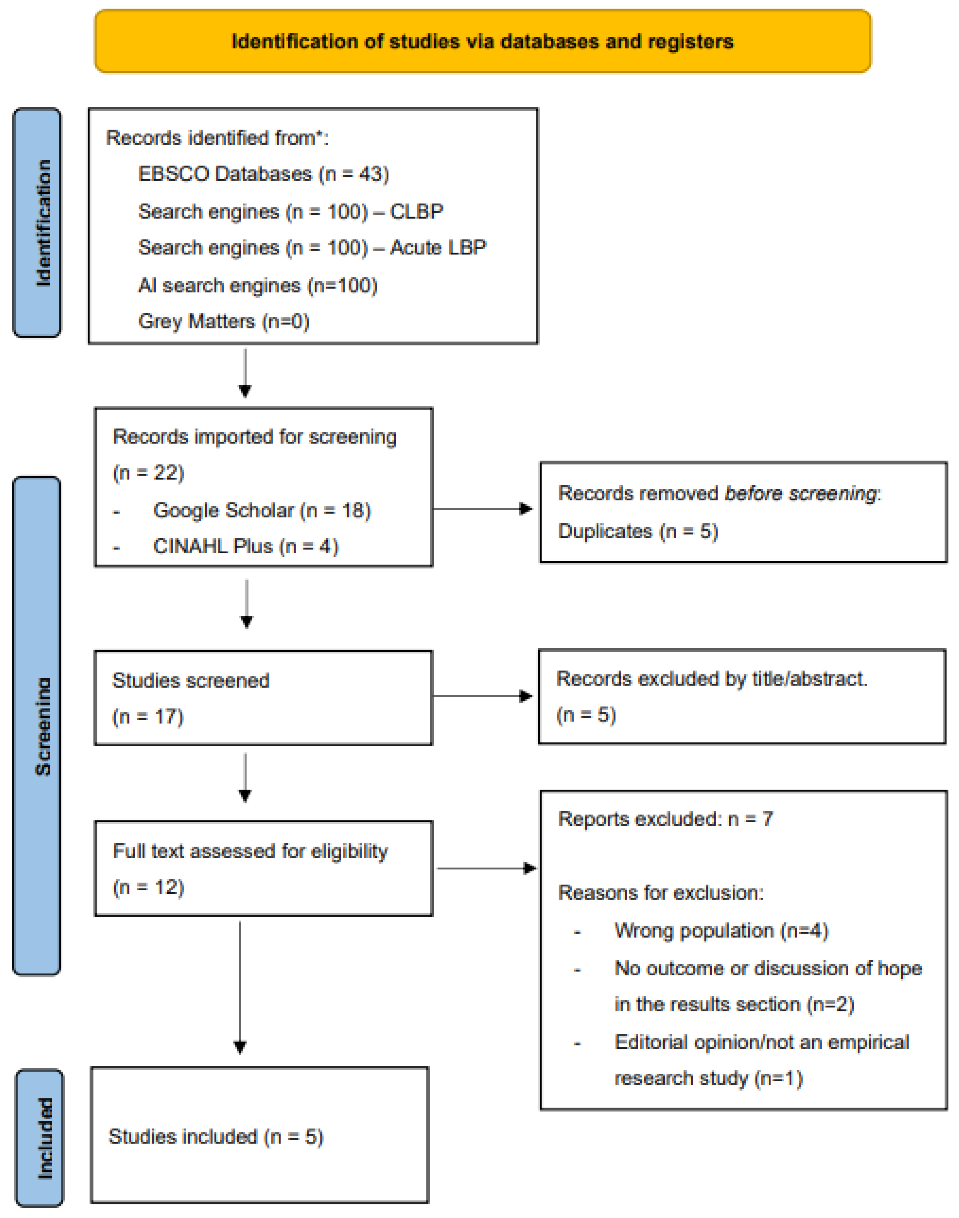 Preprints 175720 g002