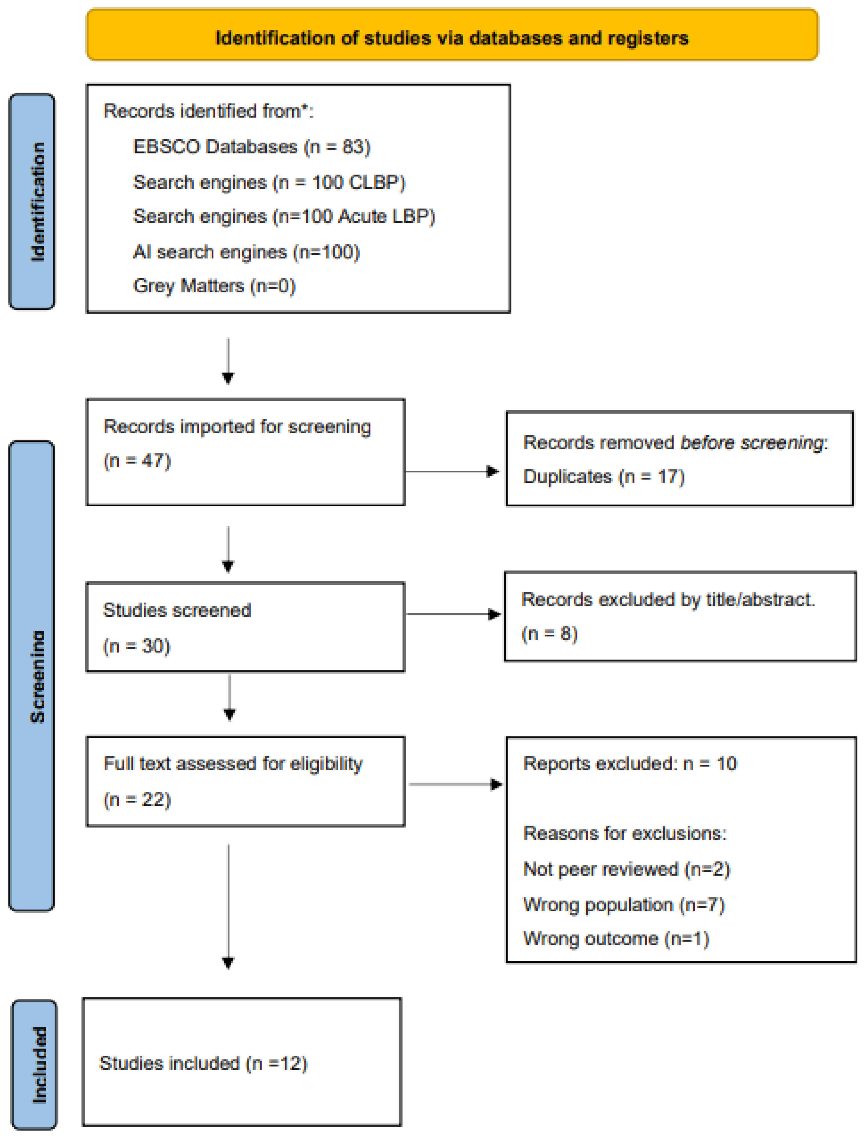 Preprints 175720 g003