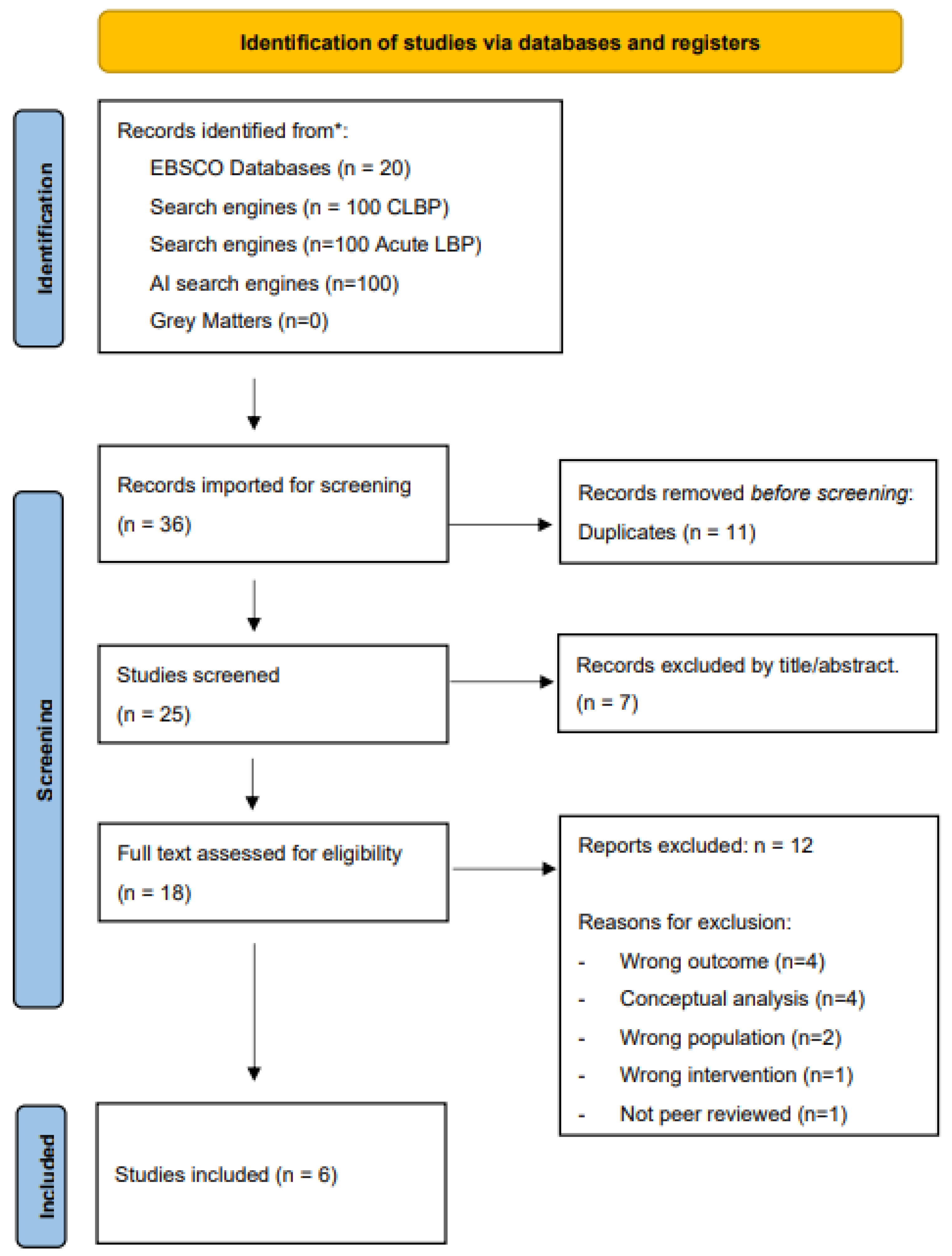 Preprints 175720 g004