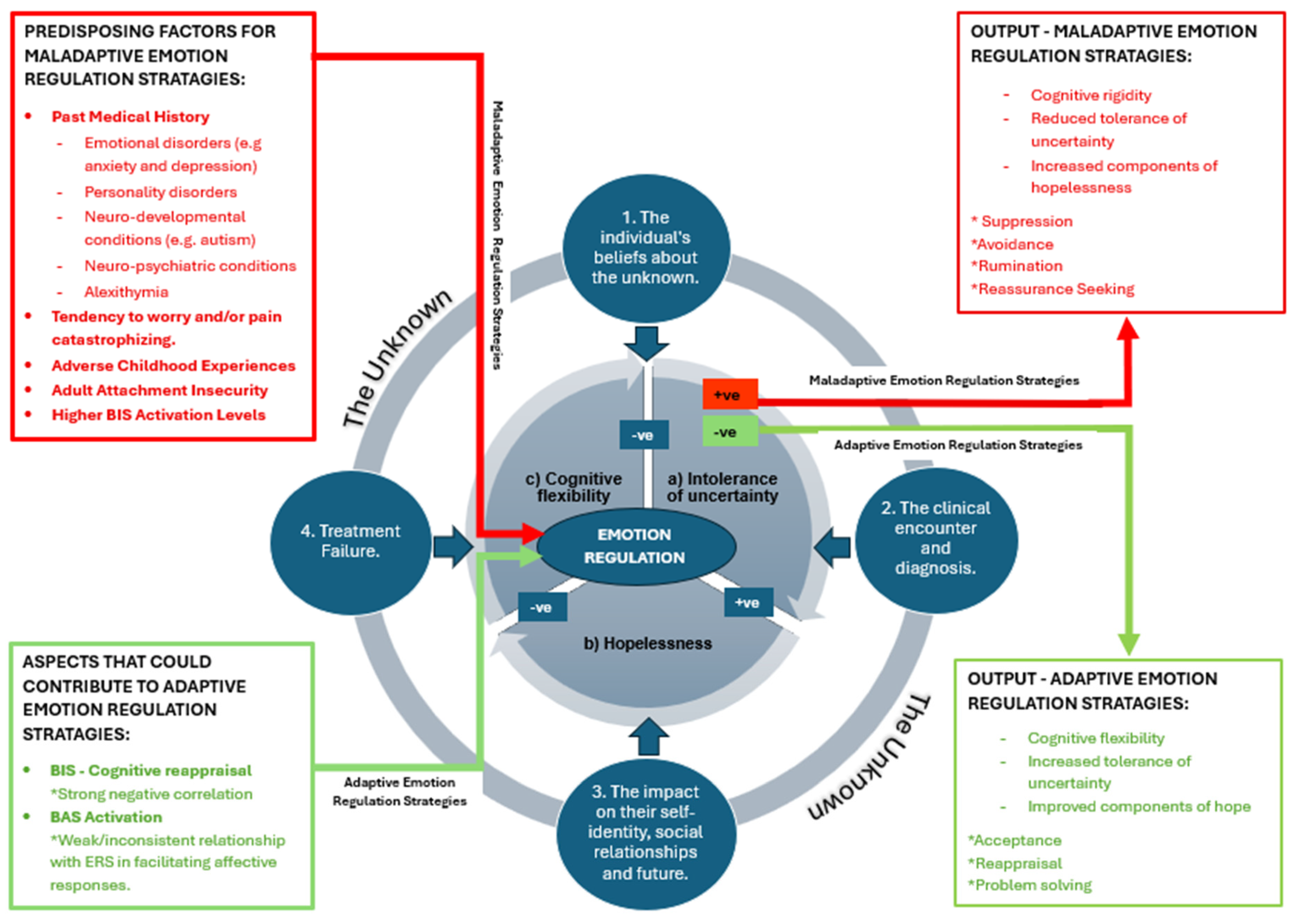 Preprints 175720 g005