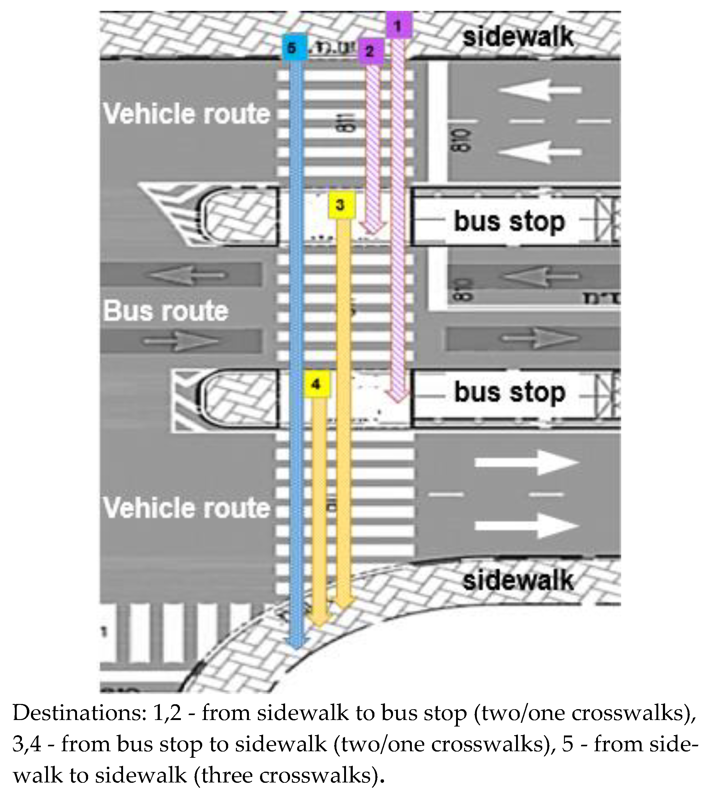 Preprints 144021 g003