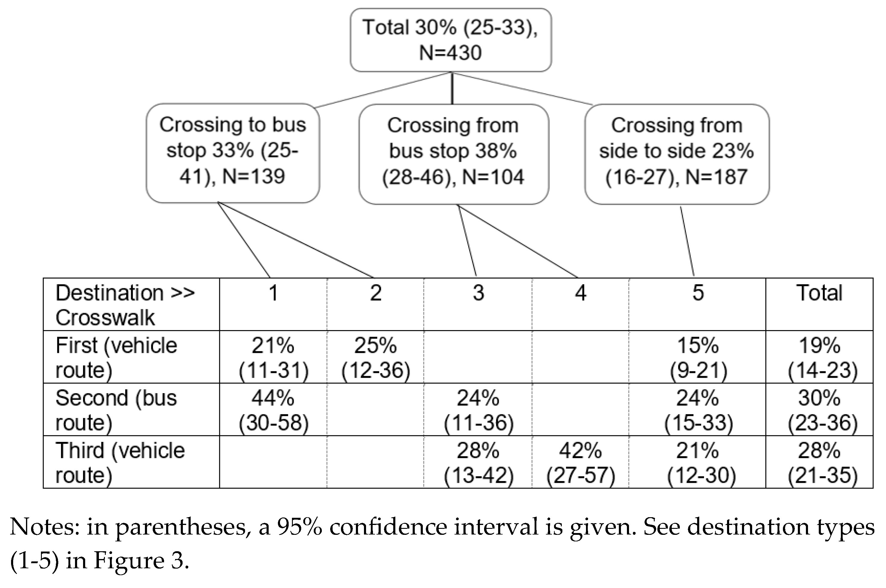 Preprints 144021 g004