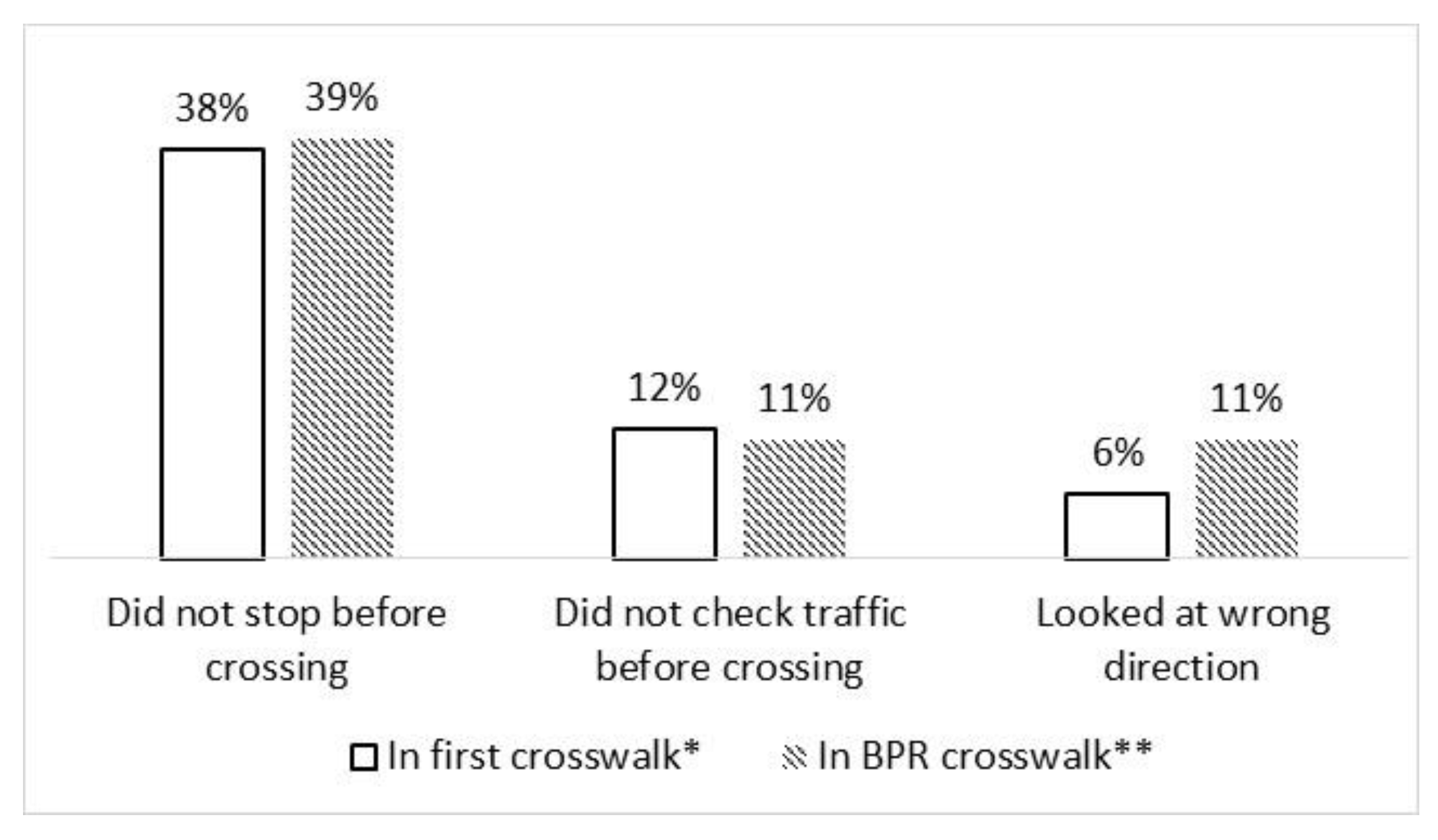 Preprints 144021 g005